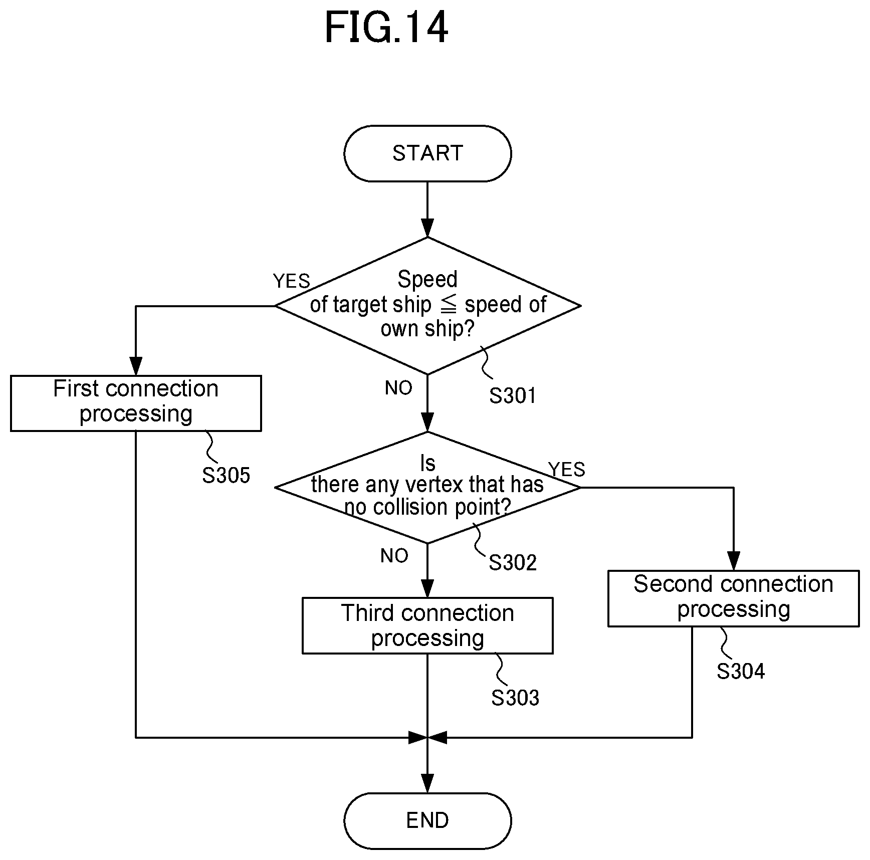 Patent US11776411 Figure 10 – Ship navigation assisting device