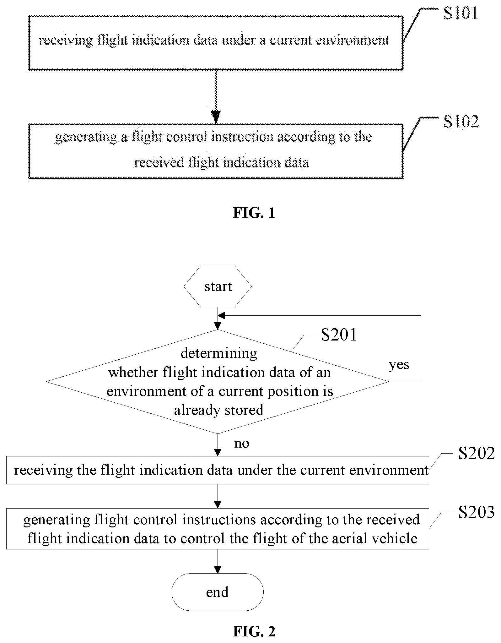 Patent US11776413 Figure 1 – Aerial vehicle flight control method and device thereof