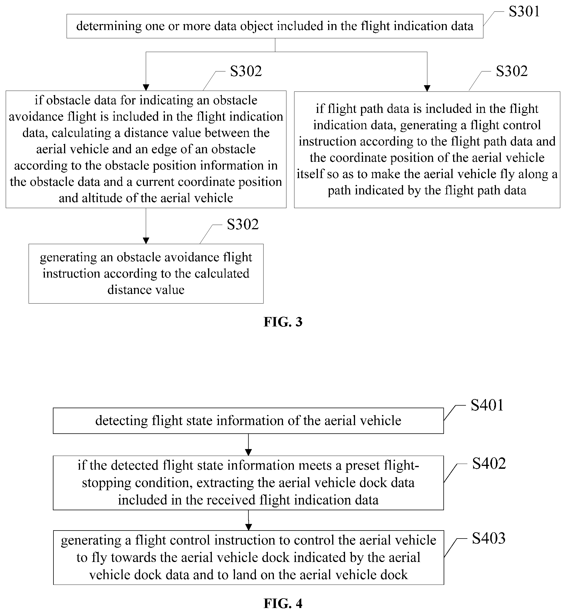 Patent US11776413 Figure 2 – Aerial vehicle flight control method and device thereof