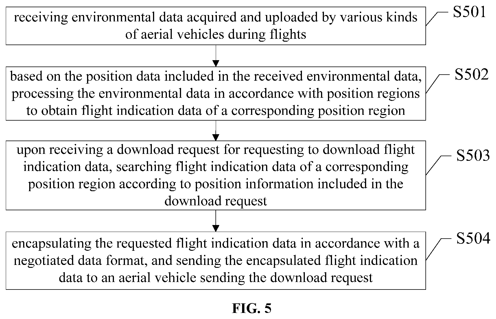 Patent US11776413 Figure 3 – Aerial vehicle flight control method and device thereof