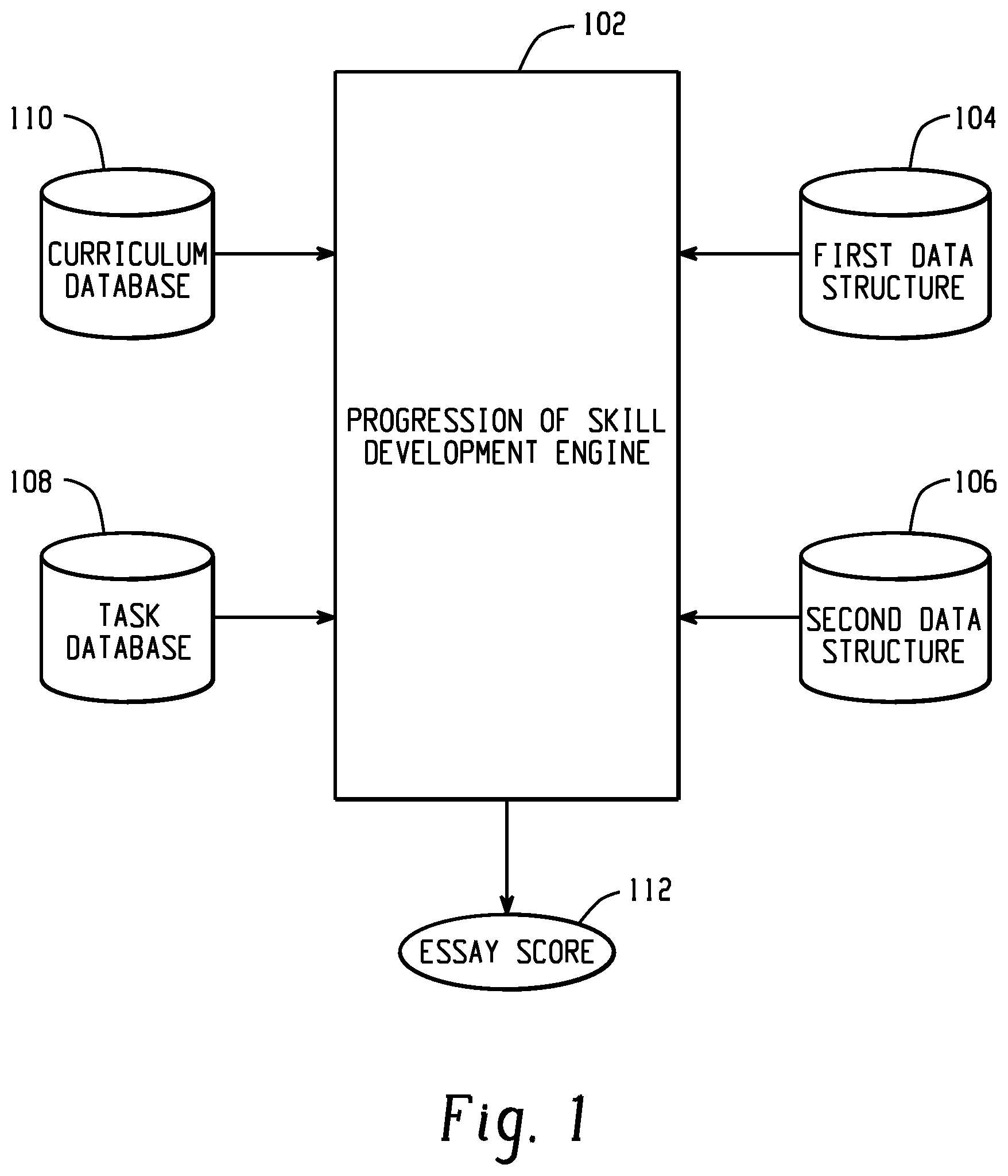 Patent US11776415 Figure 1 – Platform for characterizing performance on a scenario-based assessment to school differences in curriculum