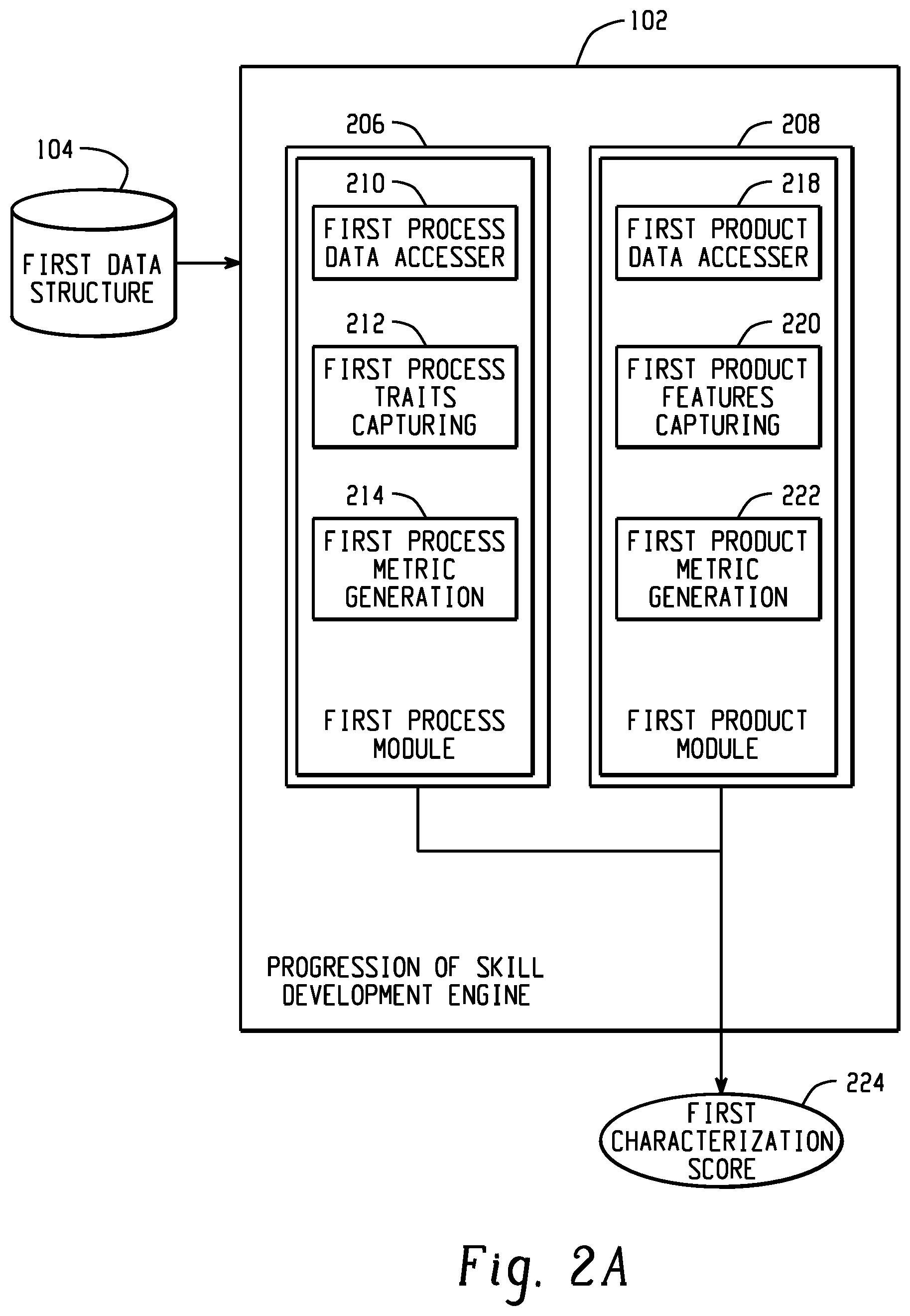 Patent US11776415 Figure 2 – Platform for characterizing performance on a scenario-based assessment to school differences in curriculum