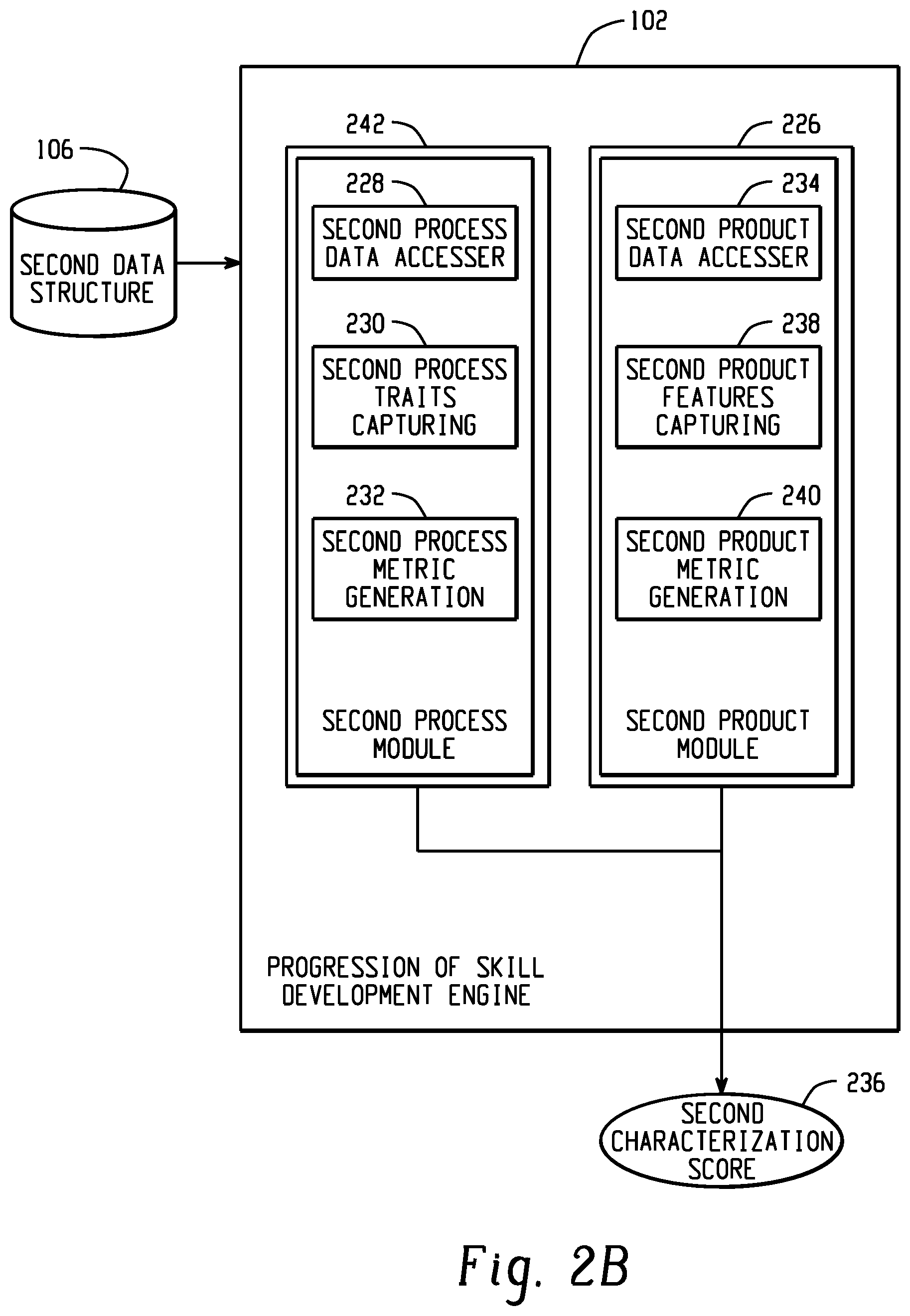 Patent US11776415 Figure 3 – Platform for characterizing performance on a scenario-based assessment to school differences in curriculum