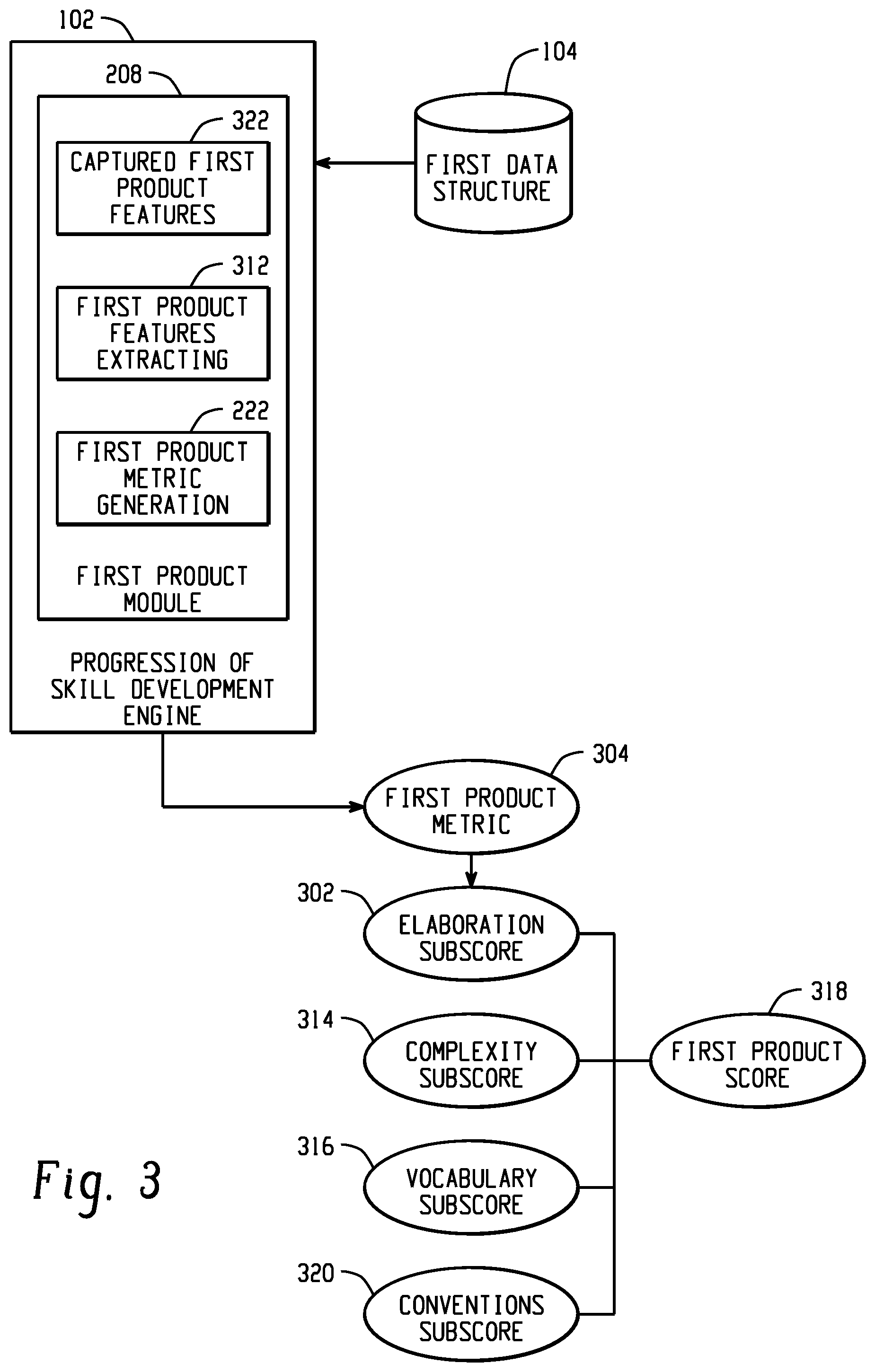 Patent US11776415 Figure 4 – Platform for characterizing performance on a scenario-based assessment to school differences in curriculum