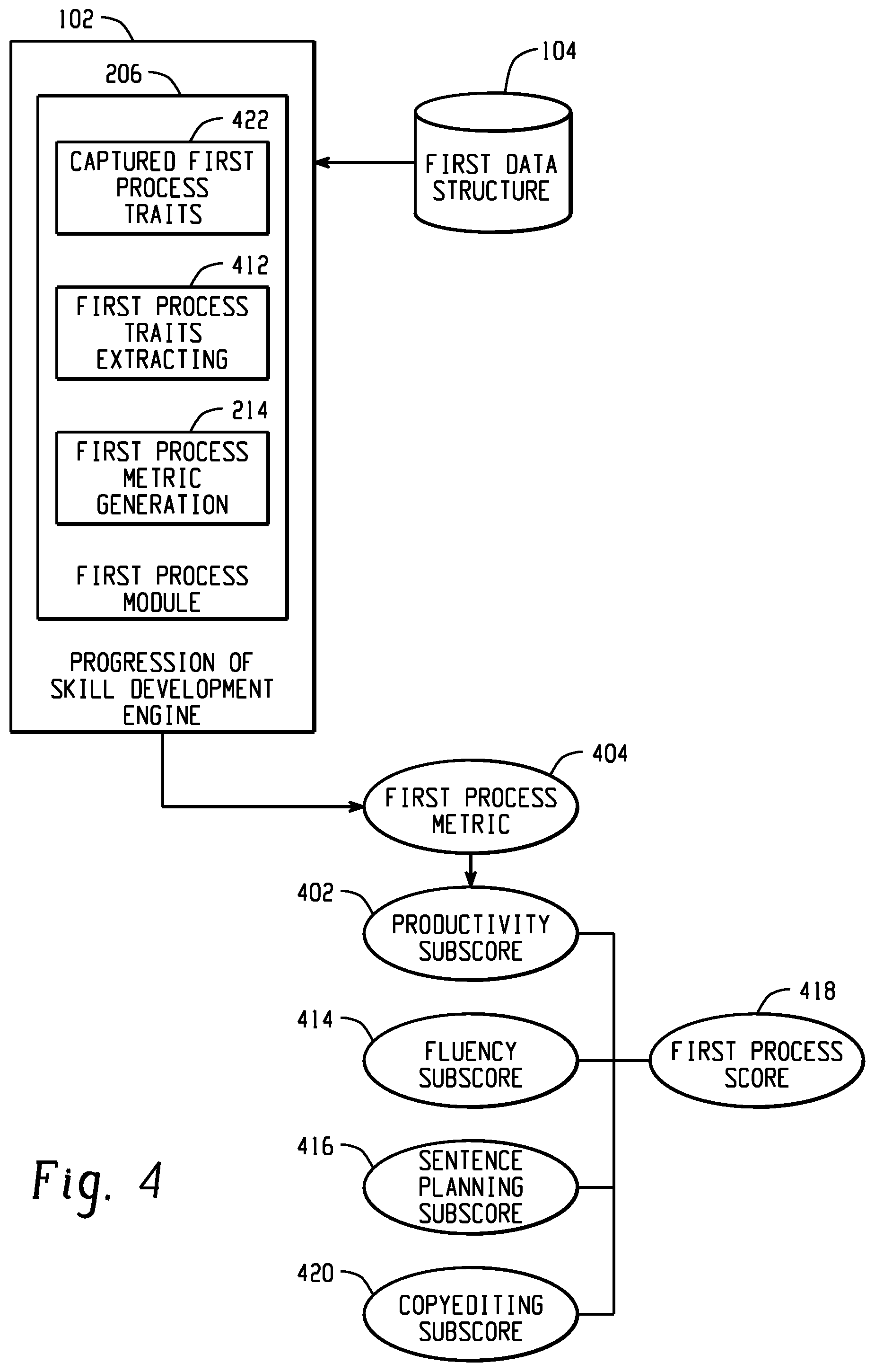 Patent US11776415 Figure 5 – Platform for characterizing performance on a scenario-based assessment to school differences in curriculum