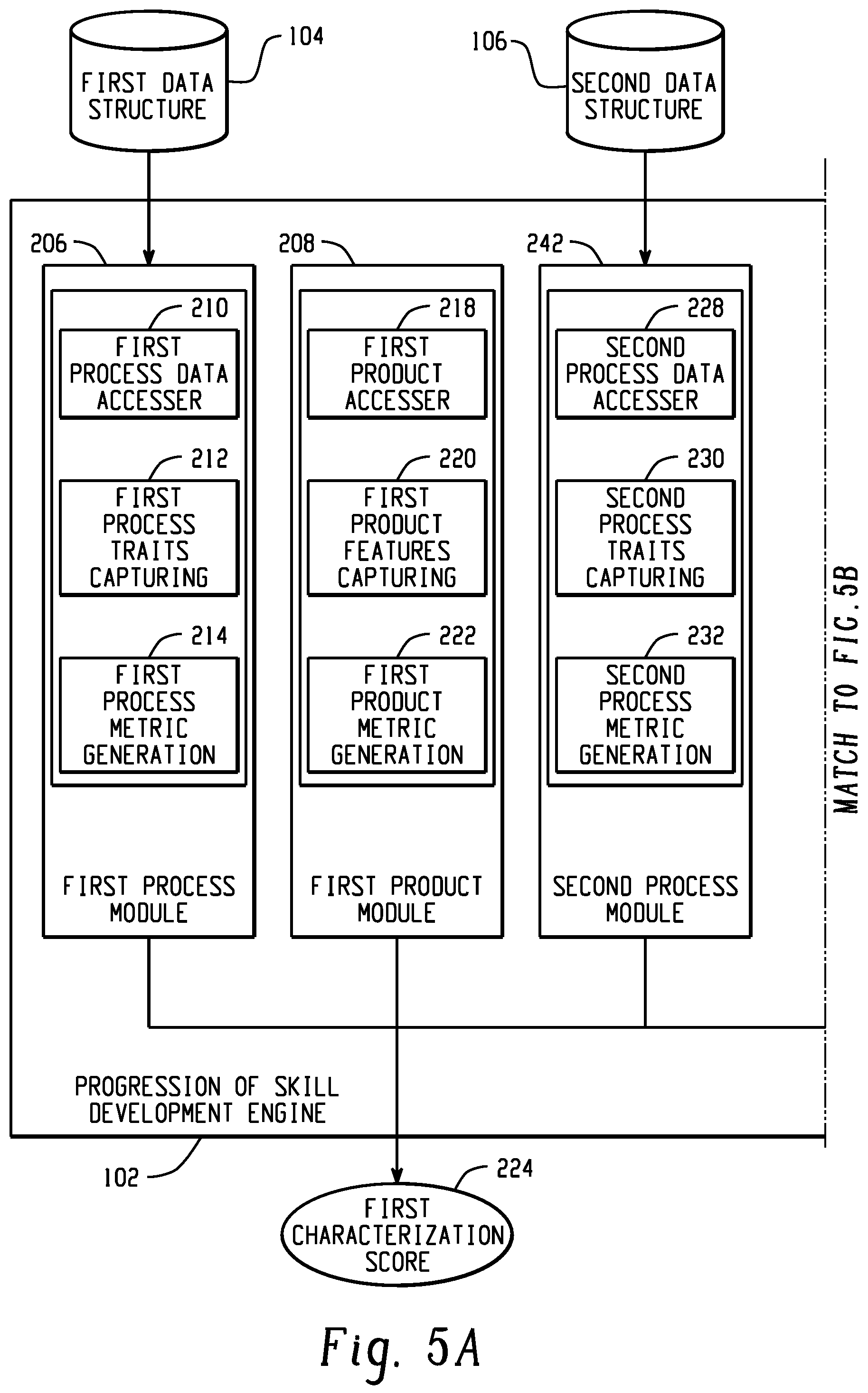 Patent US11776415 Figure 6 – Platform for characterizing performance on a scenario-based assessment to school differences in curriculum