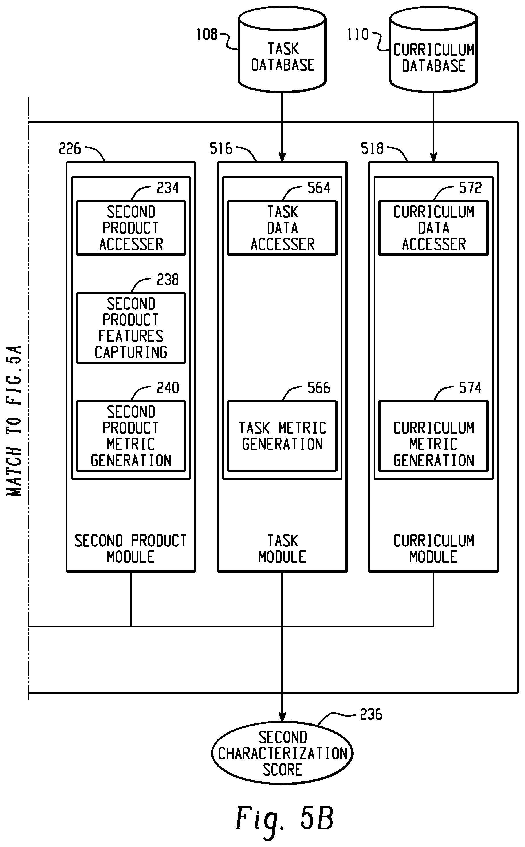 Patent US11776415 Figure 7 – Platform for characterizing performance on a scenario-based assessment to school differences in curriculum
