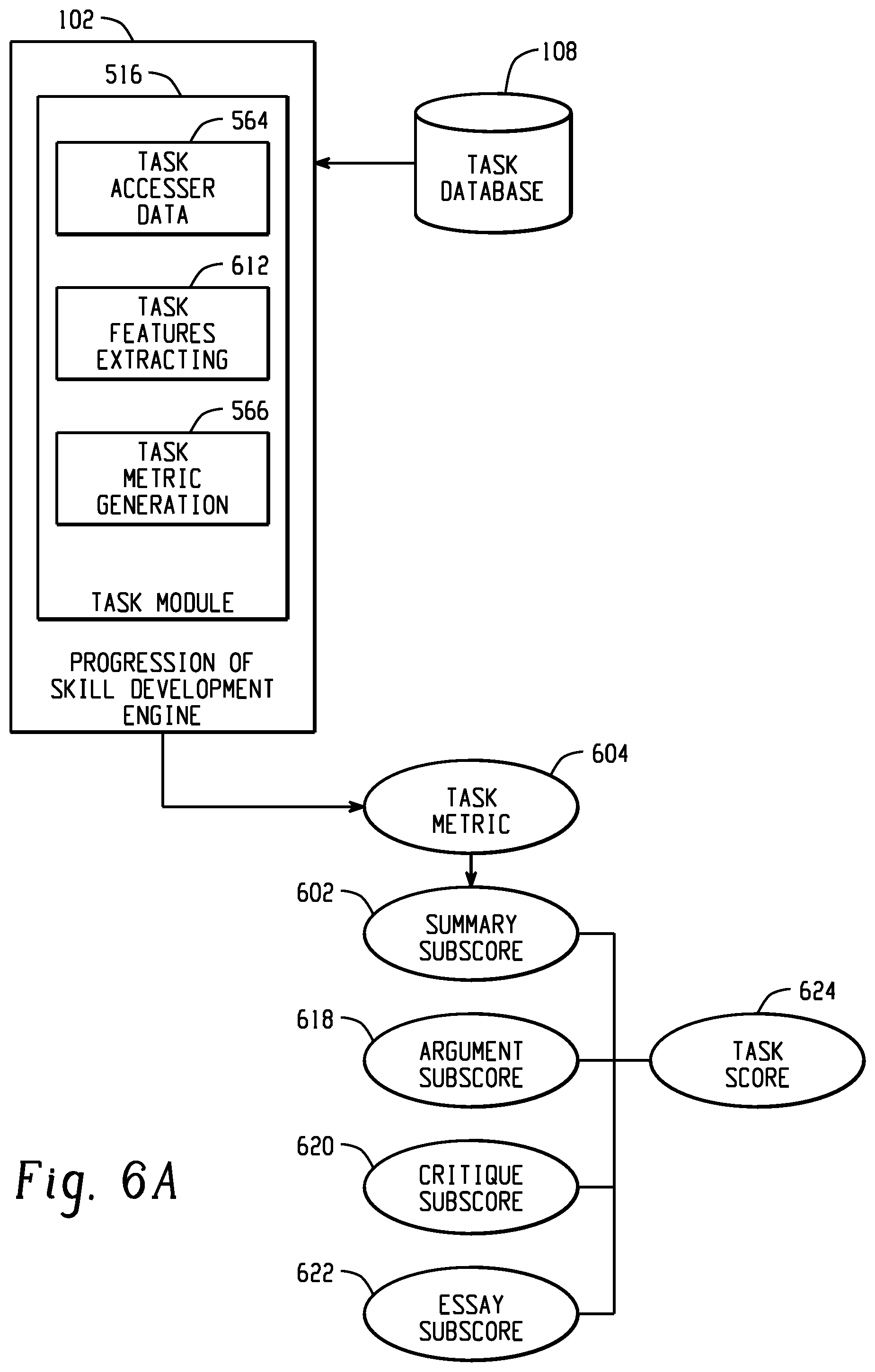 Patent US11776415 Figure 8 – Platform for characterizing performance on a scenario-based assessment to school differences in curriculum