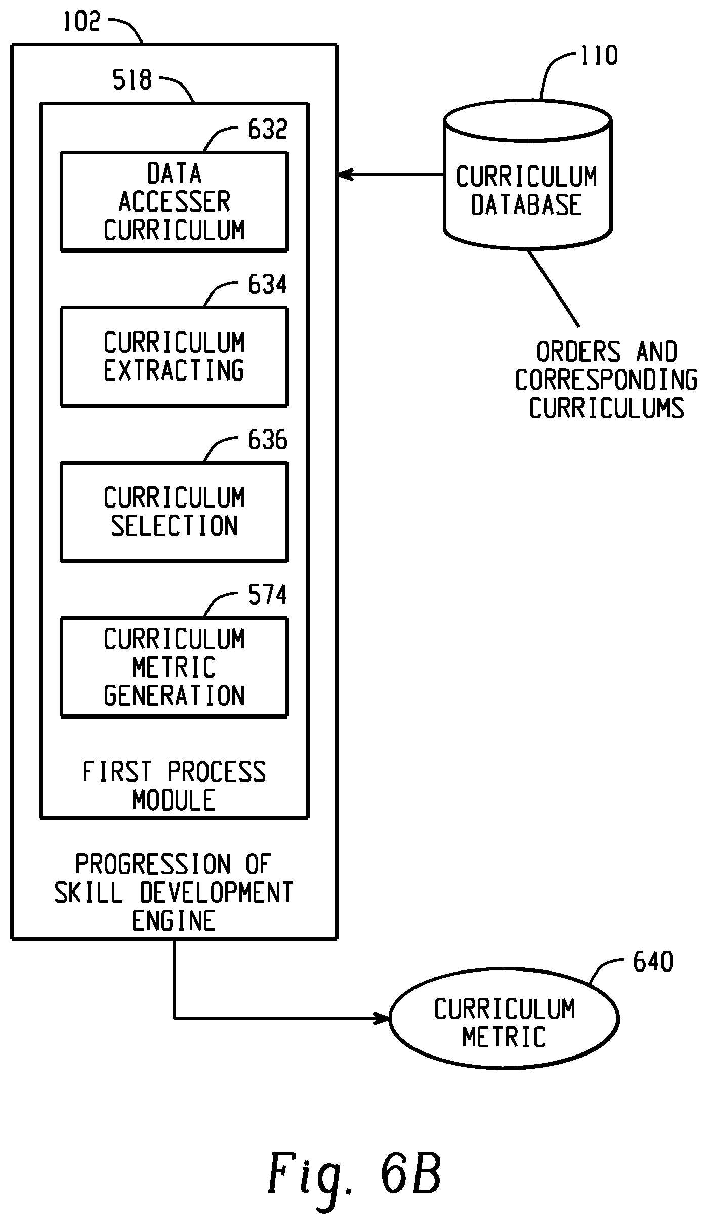 Patent US11776415 Figure 9 – Platform for characterizing performance on a scenario-based assessment to school differences in curriculum