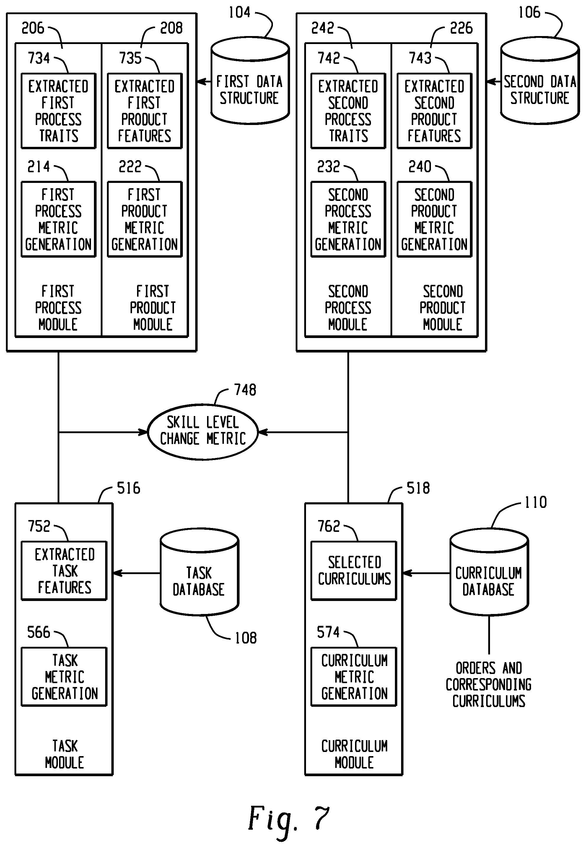Patent US11776415 Figure 10 – Platform for characterizing performance on a scenario-based assessment to school differences in curriculum