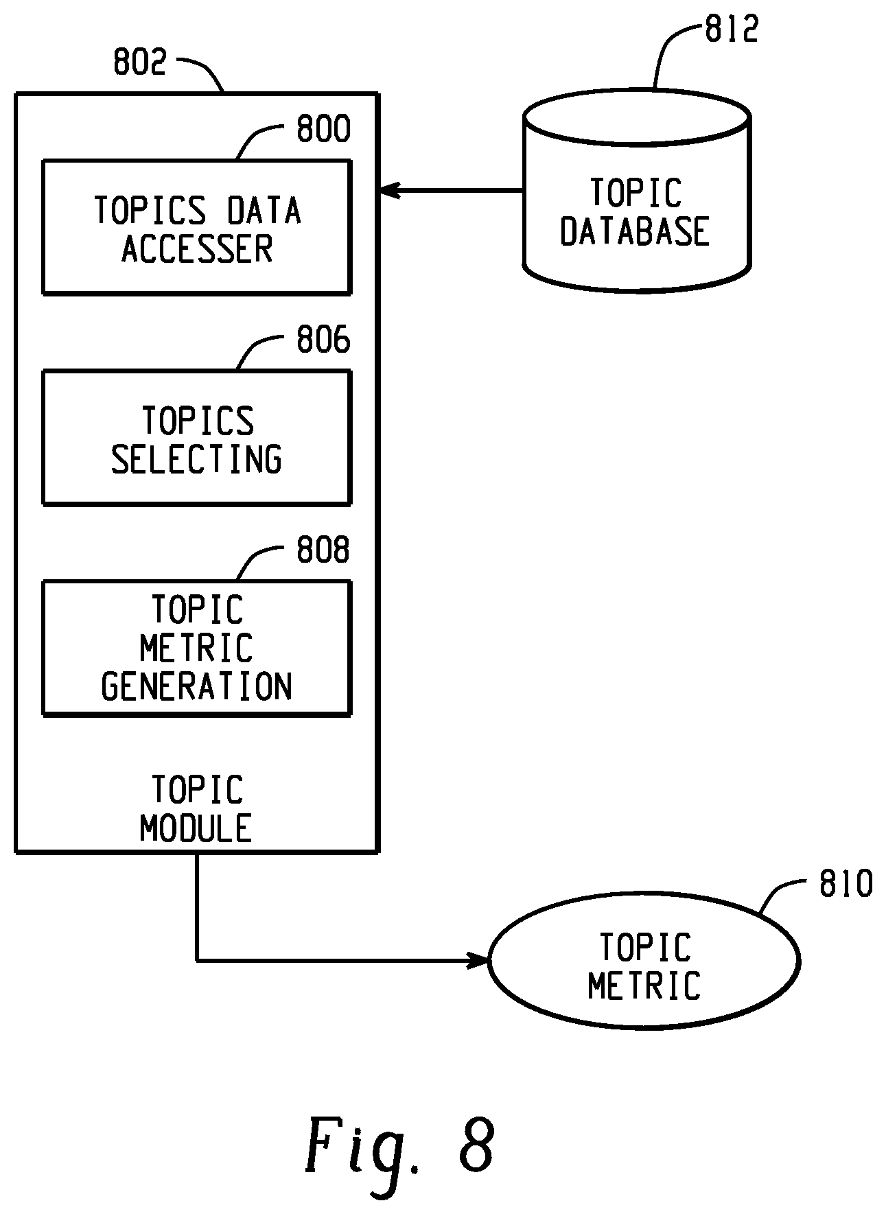 Patent US11776415 Figure 11 – Platform for characterizing performance on a scenario-based assessment to school differences in curriculum