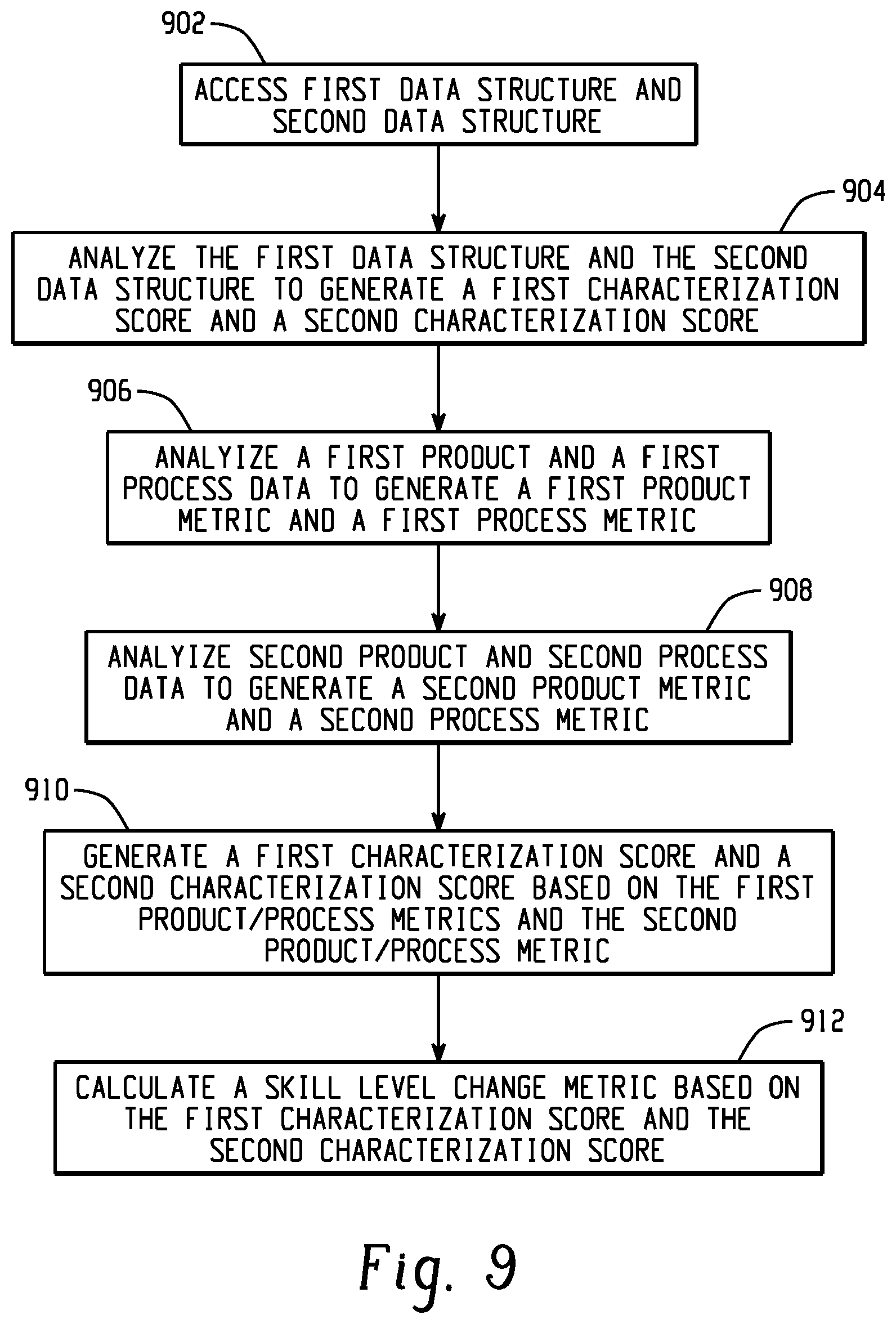 Patent US11776415 Figure 12 – Platform for characterizing performance on a scenario-based assessment to school differences in curriculum
