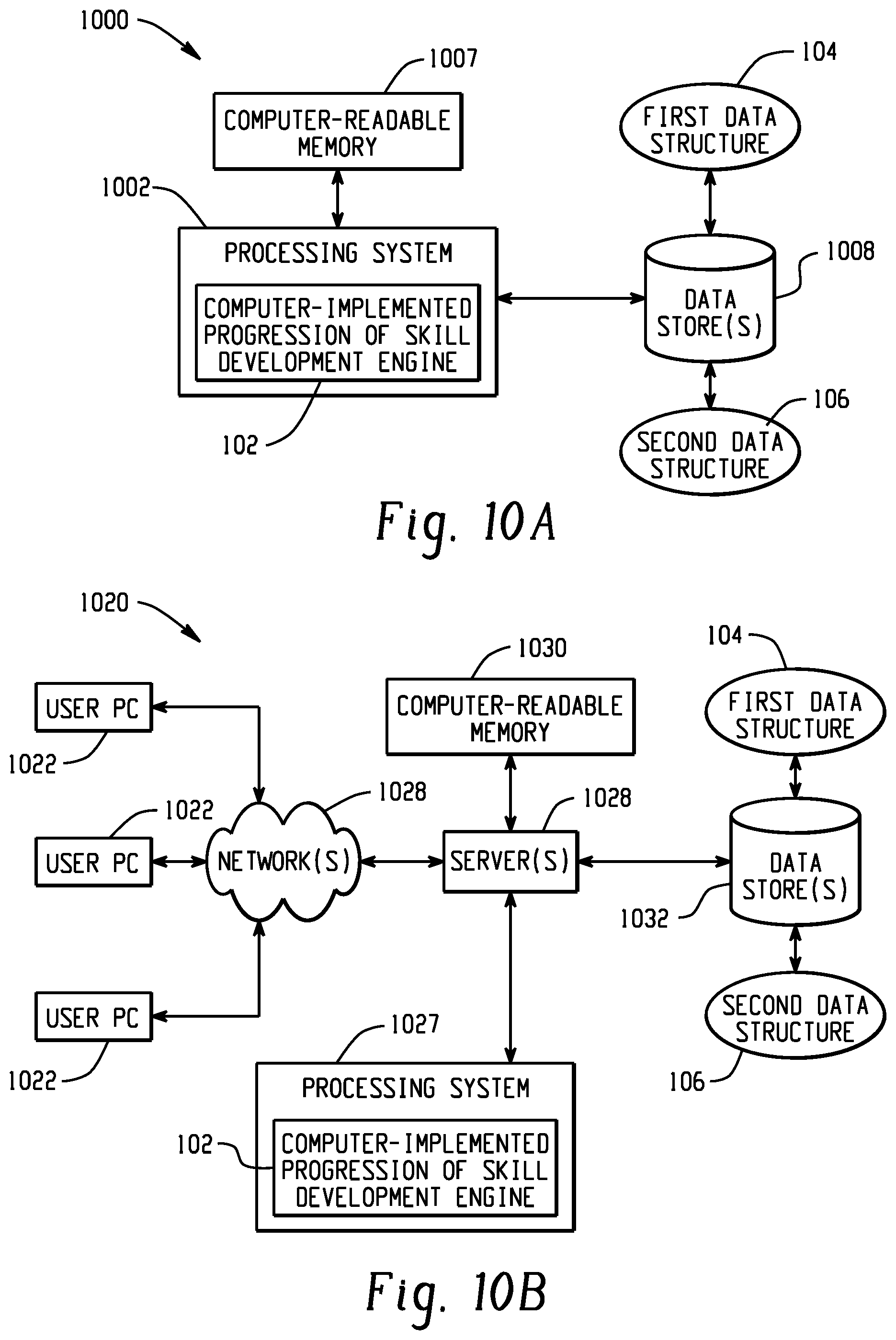 Patent US11776415 Figure 13 – Platform for characterizing performance on a scenario-based assessment to school differences in curriculum