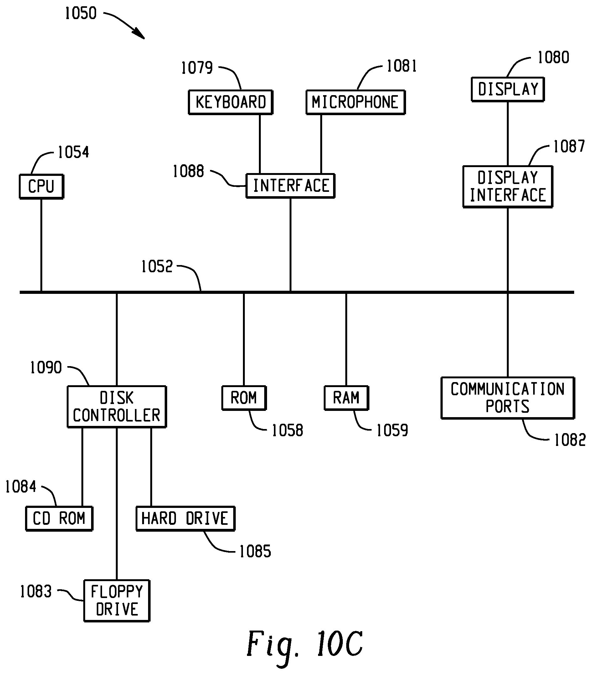 Patent US11776415 Figure 14 – Platform for characterizing performance on a scenario-based assessment to school differences in curriculum