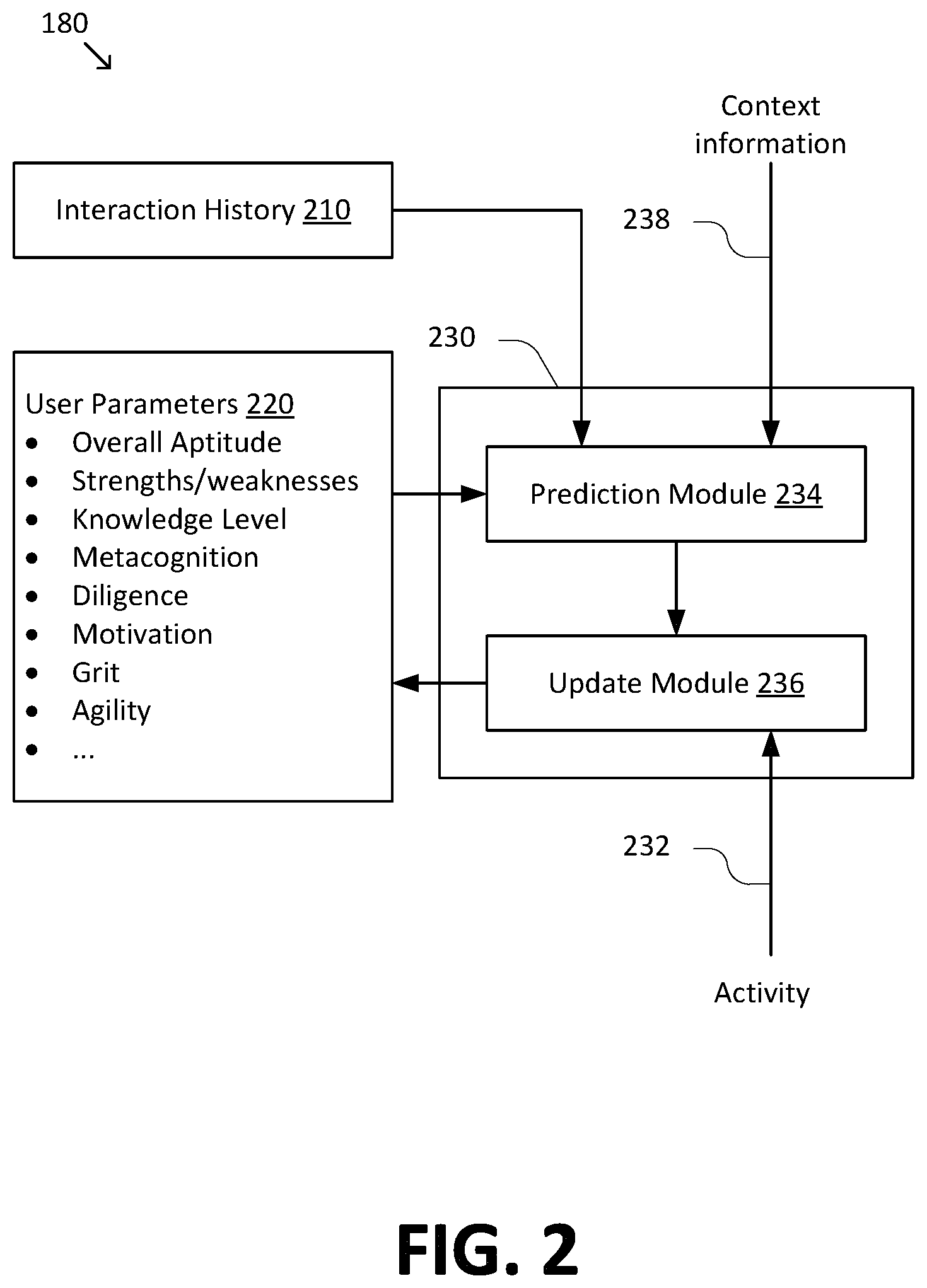 Patent US11776417 Figure 2 – System and method for customizing learning interactions based on a user model
