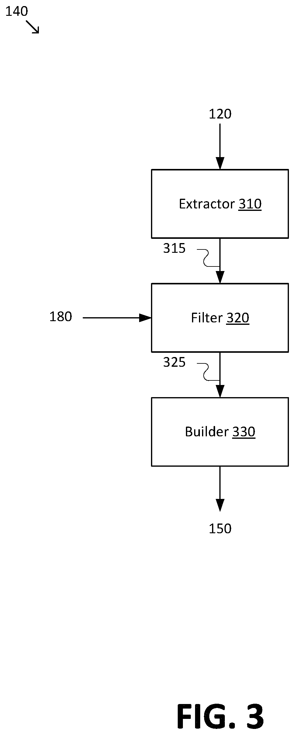 Patent US11776417 Figure 3 – System and method for customizing learning interactions based on a user model