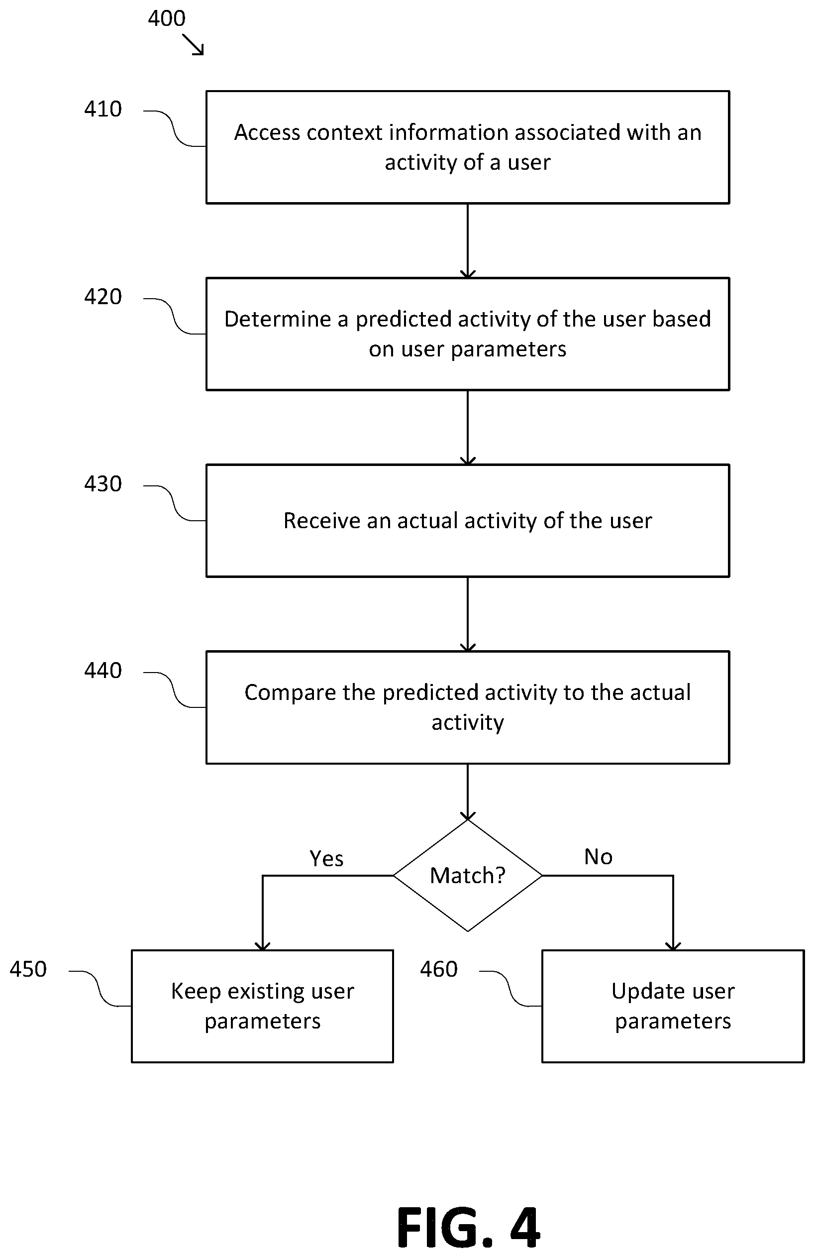 Patent US11776417 Figure 4 – System and method for customizing learning interactions based on a user model