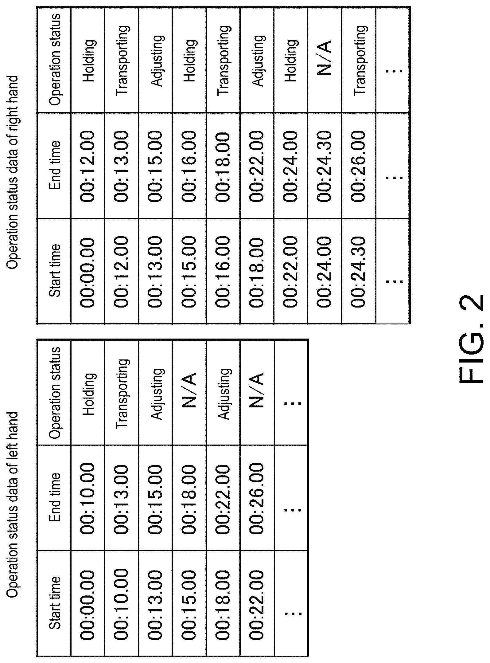 Patent US11776419 Figure 2 – Skill evaluation device, skill evaluation method, and storage medium