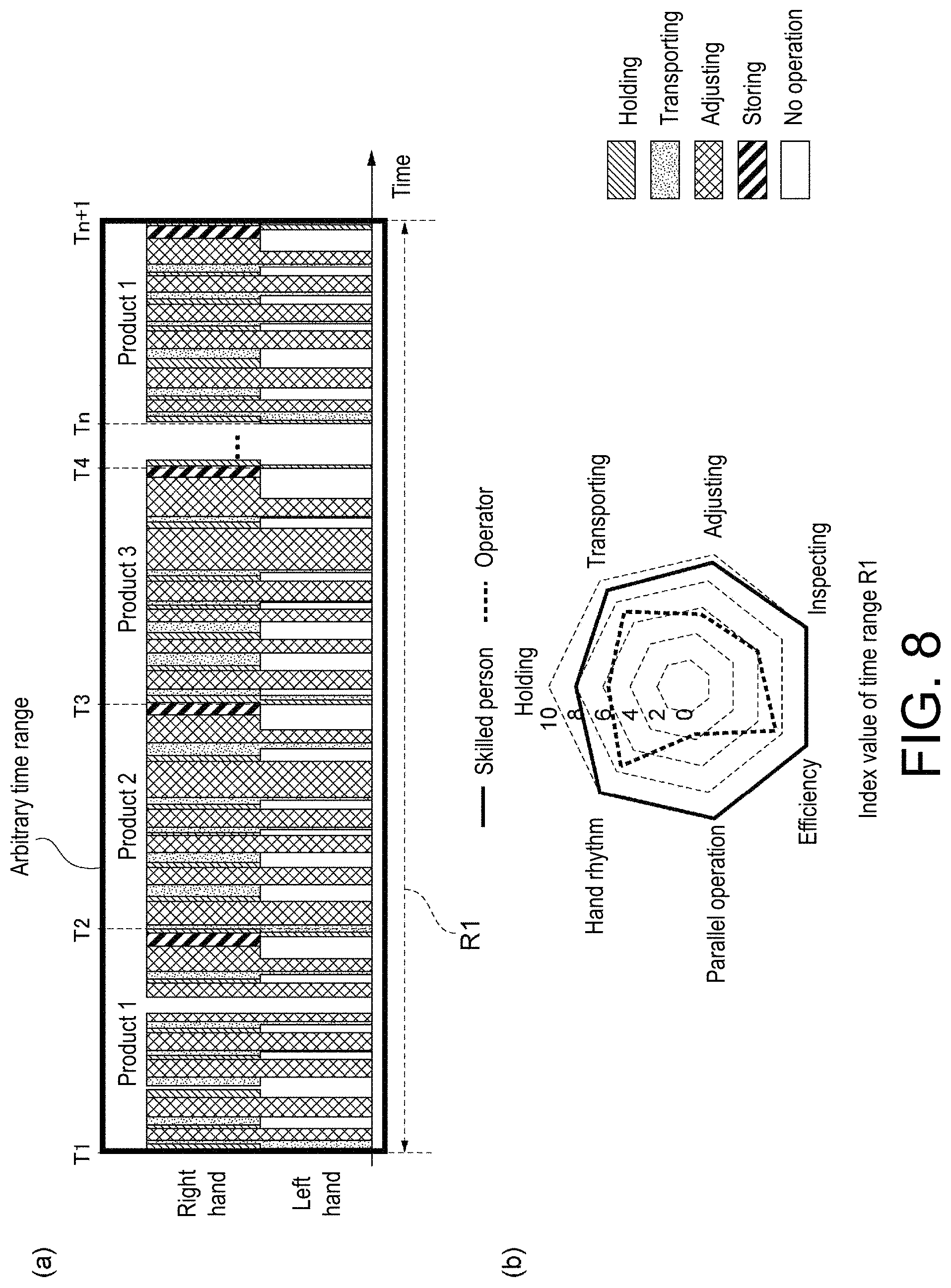 Patent US11776419 Figure 8 – Skill evaluation device, skill evaluation method, and storage medium