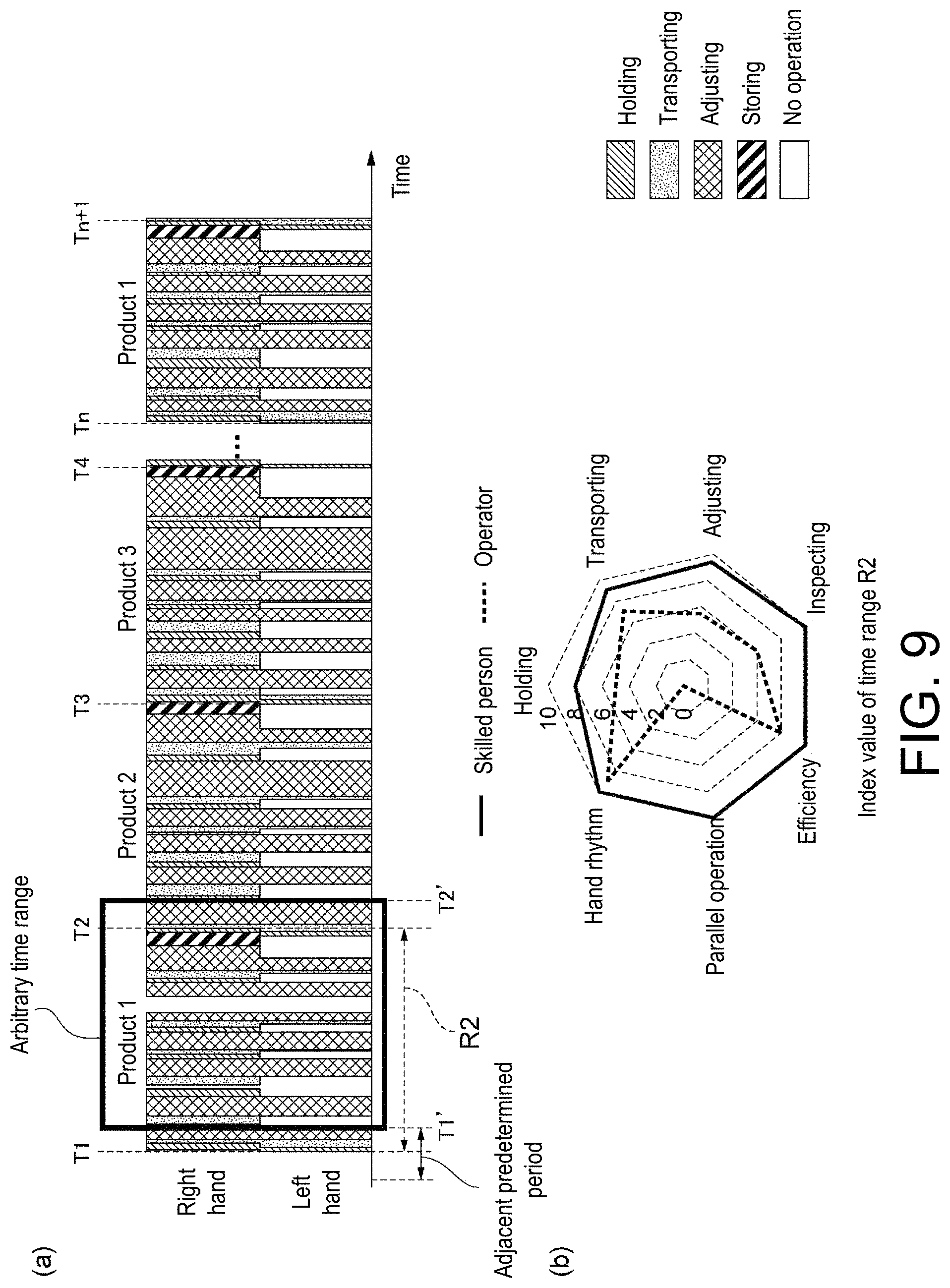 Patent US11776419 Figure 9 – Skill evaluation device, skill evaluation method, and storage medium