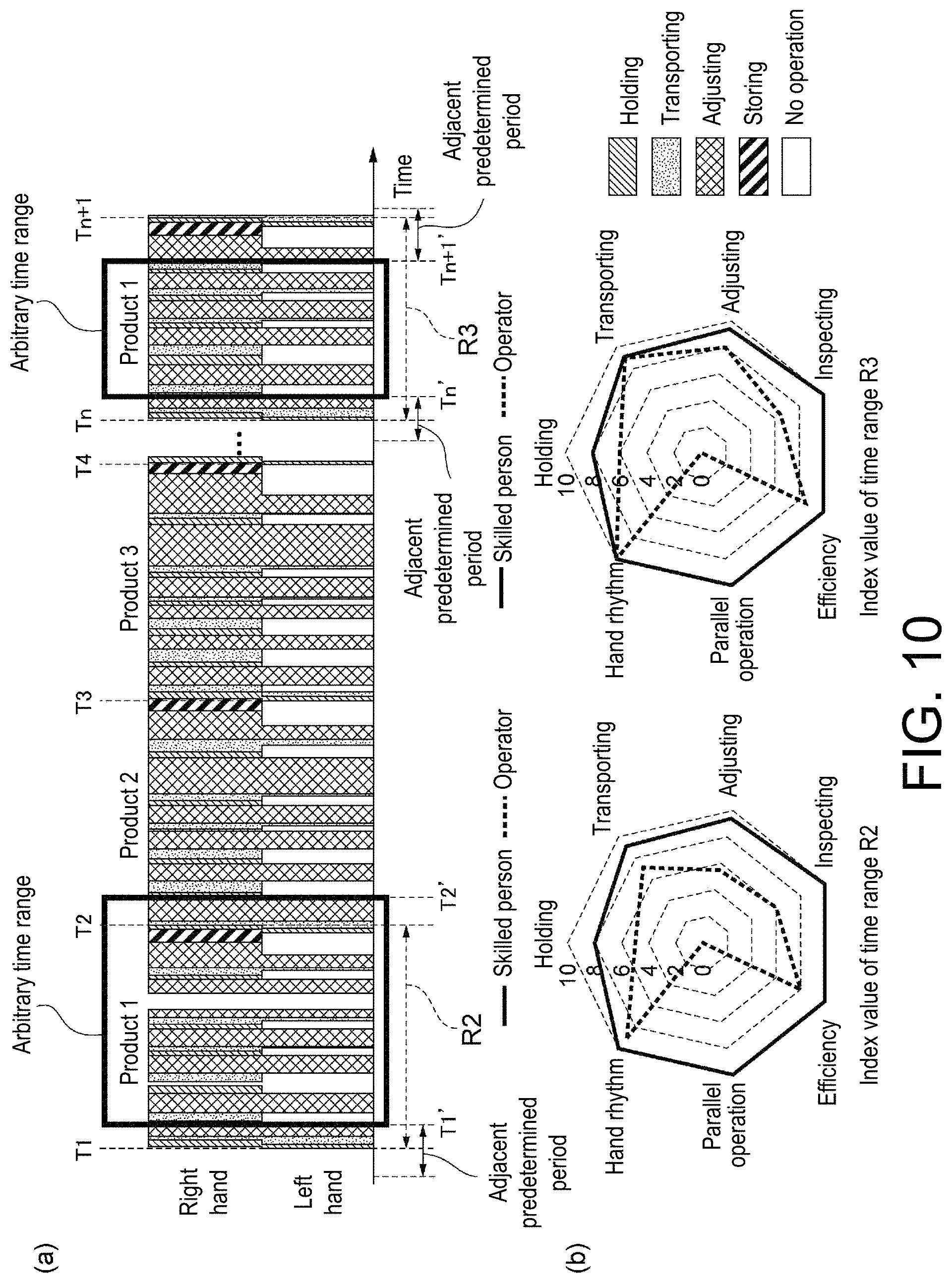 Patent US11776419 Figure 10 – Skill evaluation device, skill evaluation method, and storage medium