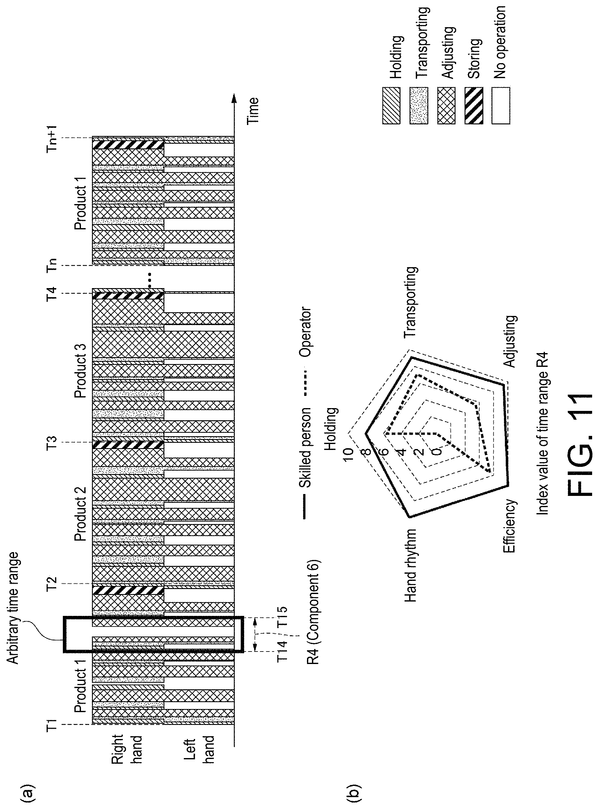 Patent US11776419 Figure 11 – Skill evaluation device, skill evaluation method, and storage medium