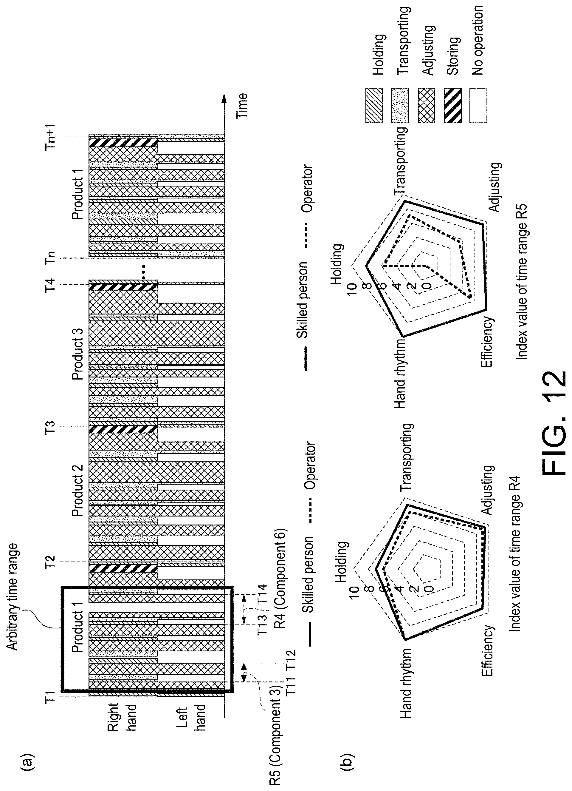 Patent US11776419 Figure 12 – Skill evaluation device, skill evaluation method, and storage medium