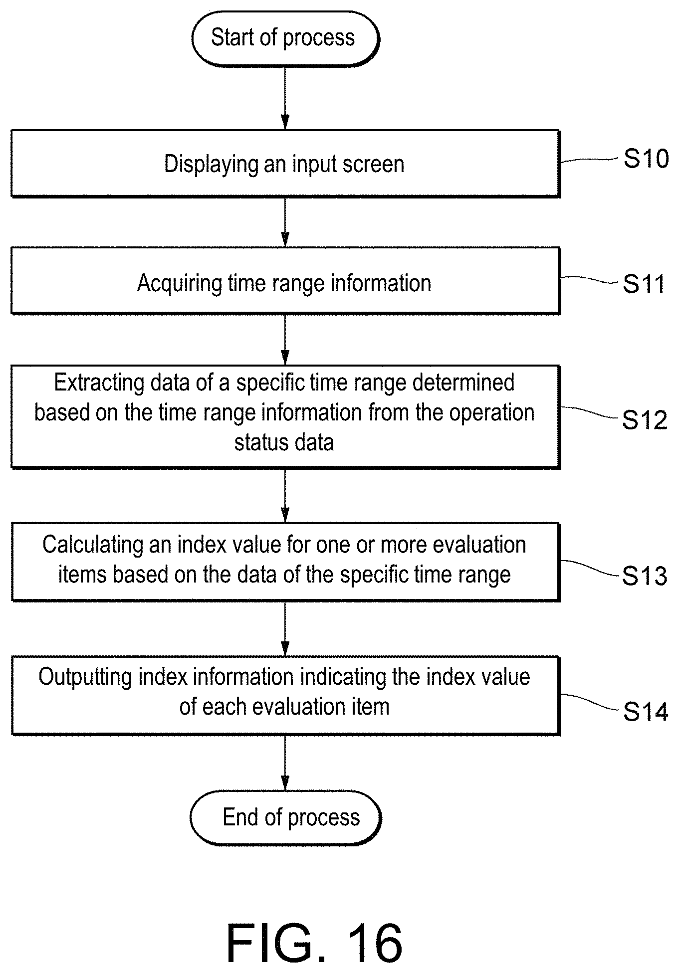 Patent US11776419 Figure 16 – Skill evaluation device, skill evaluation method, and storage medium