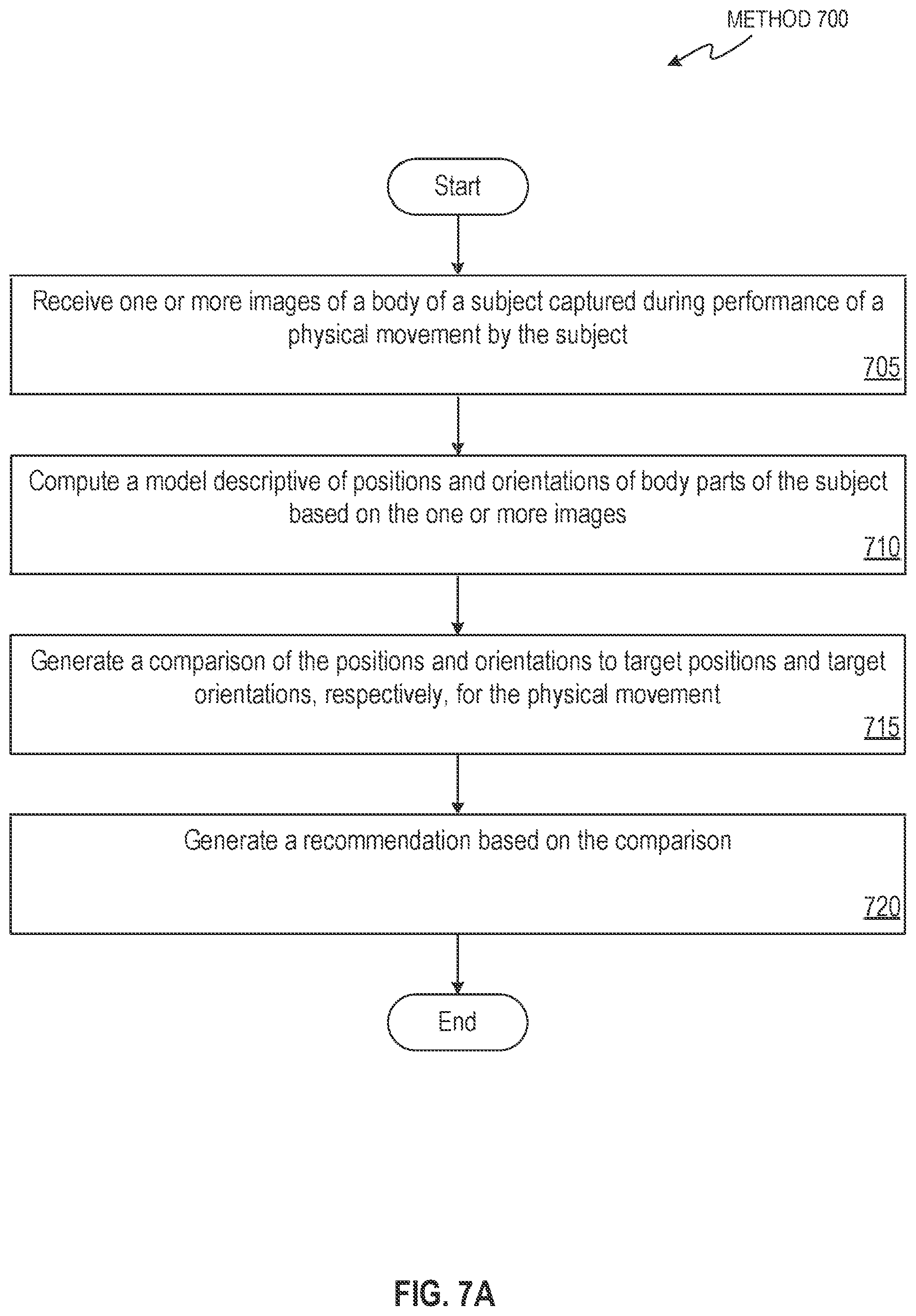 Patent US11776421 Figure 9 – Systems and methods for monitoring and evaluating body movement