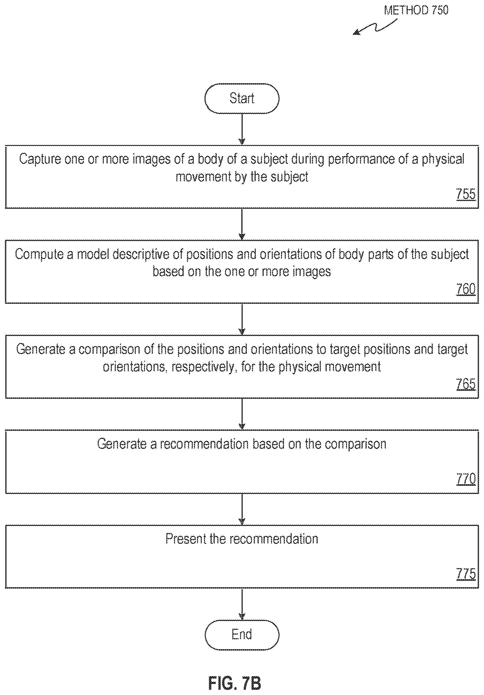 Patent US11776421 Figure 10 – Systems and methods for monitoring and evaluating body movement