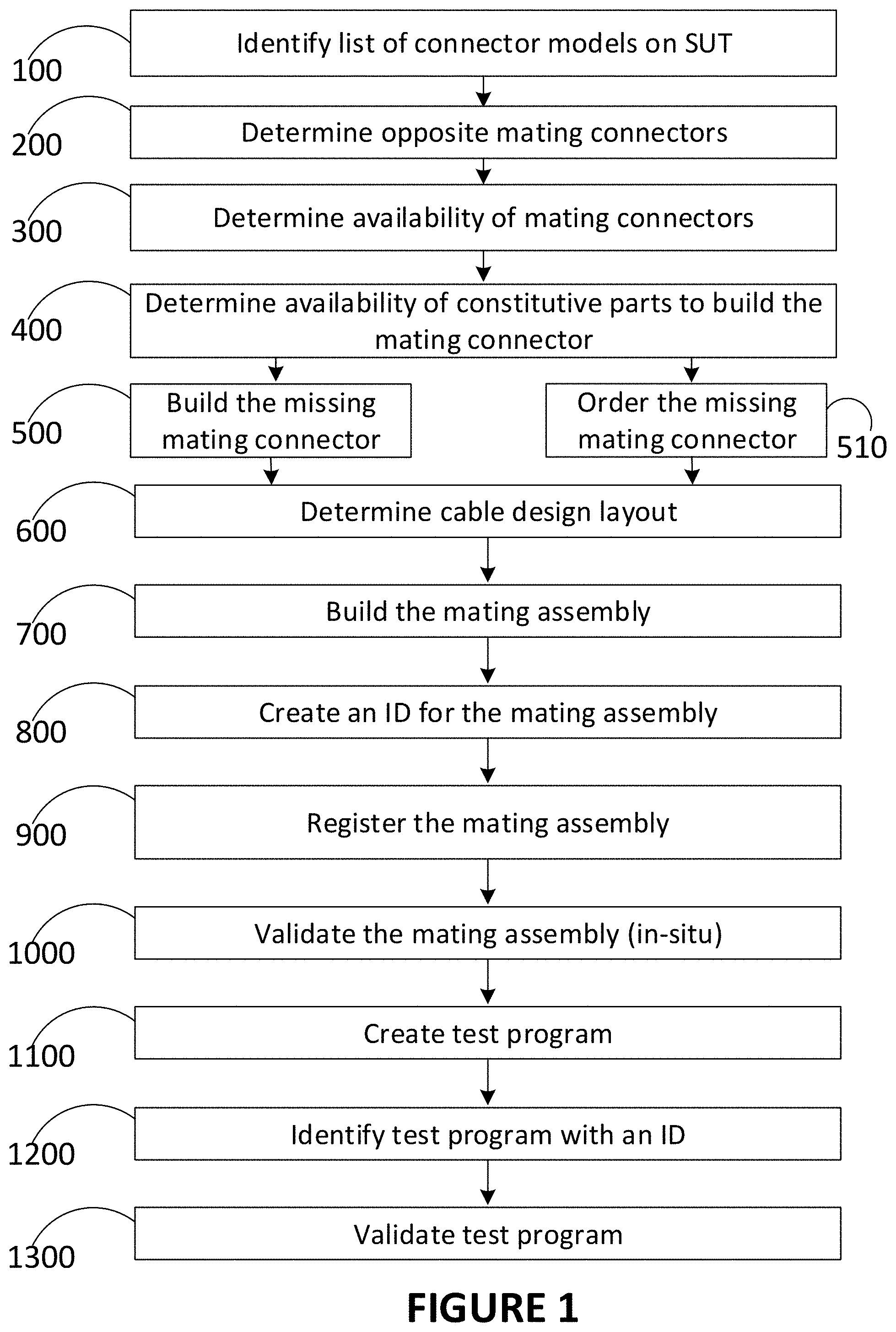 Patent US11776422 Figure 1 – Method for assembling or repairing a connectorized electrical equipment in an environment