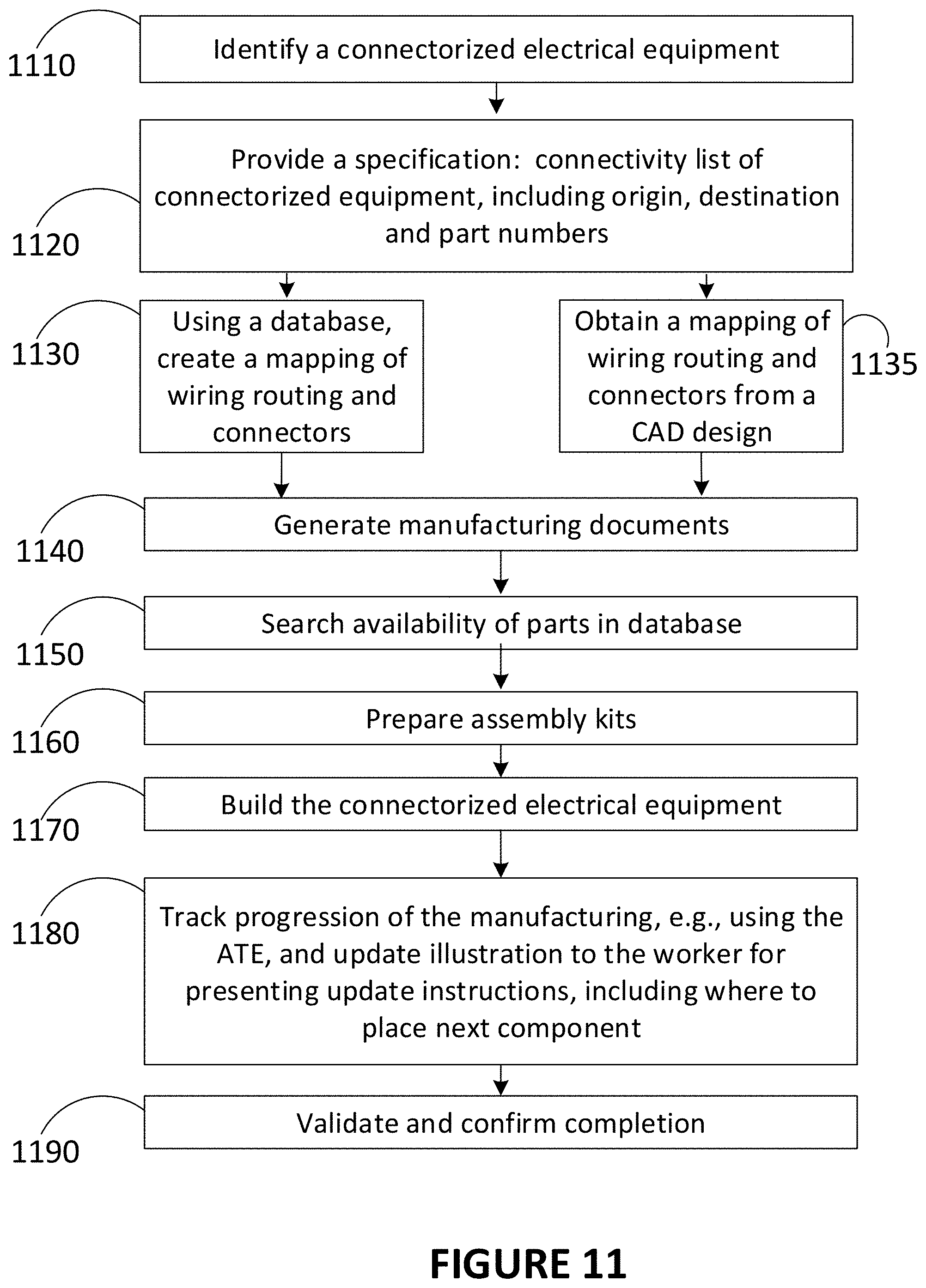 Patent US11776422 Figure 12 – Method for assembling or repairing a connectorized electrical equipment in an environment