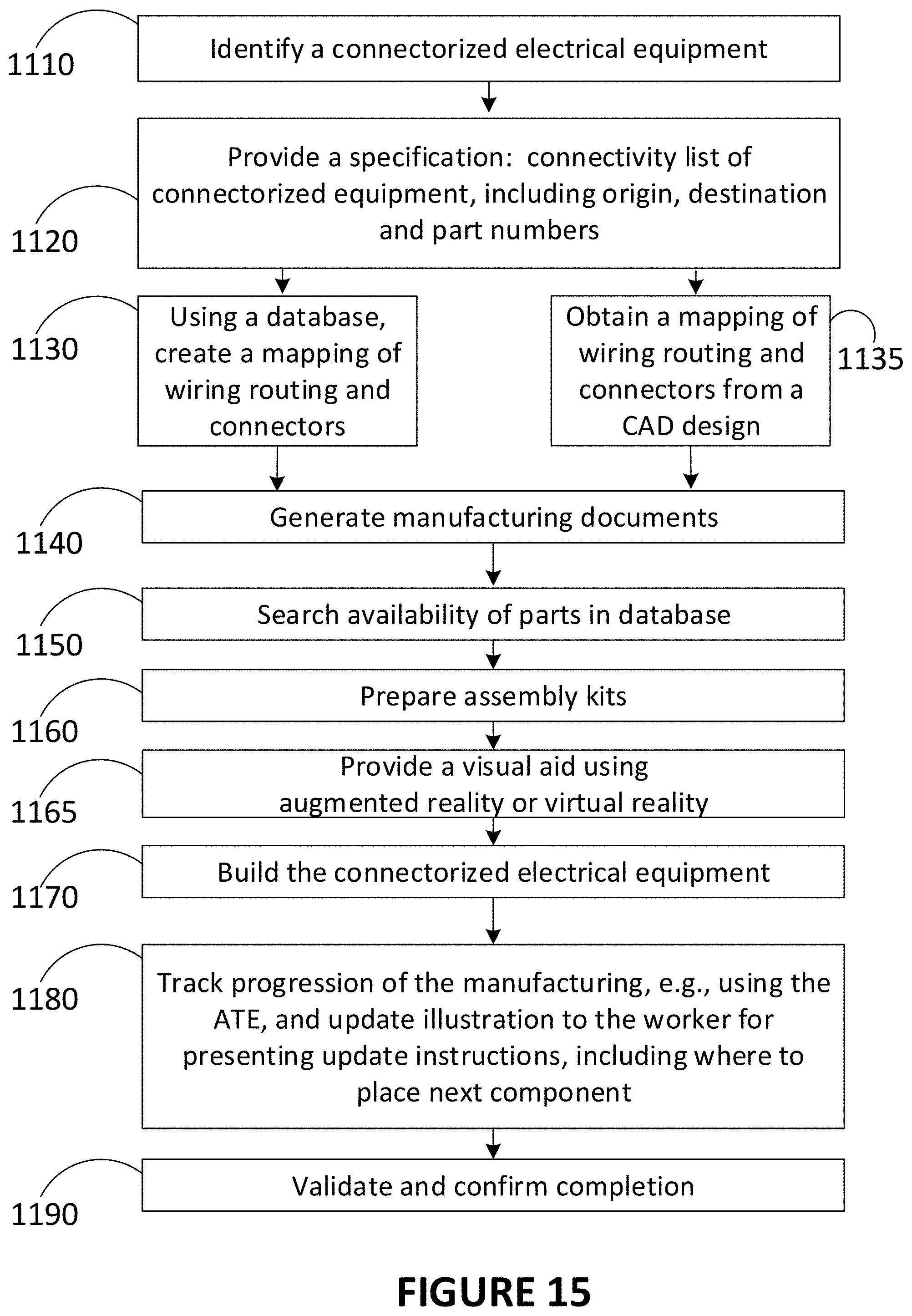 Patent US11776422 Figure 15 – Method for assembling or repairing a connectorized electrical equipment in an environment