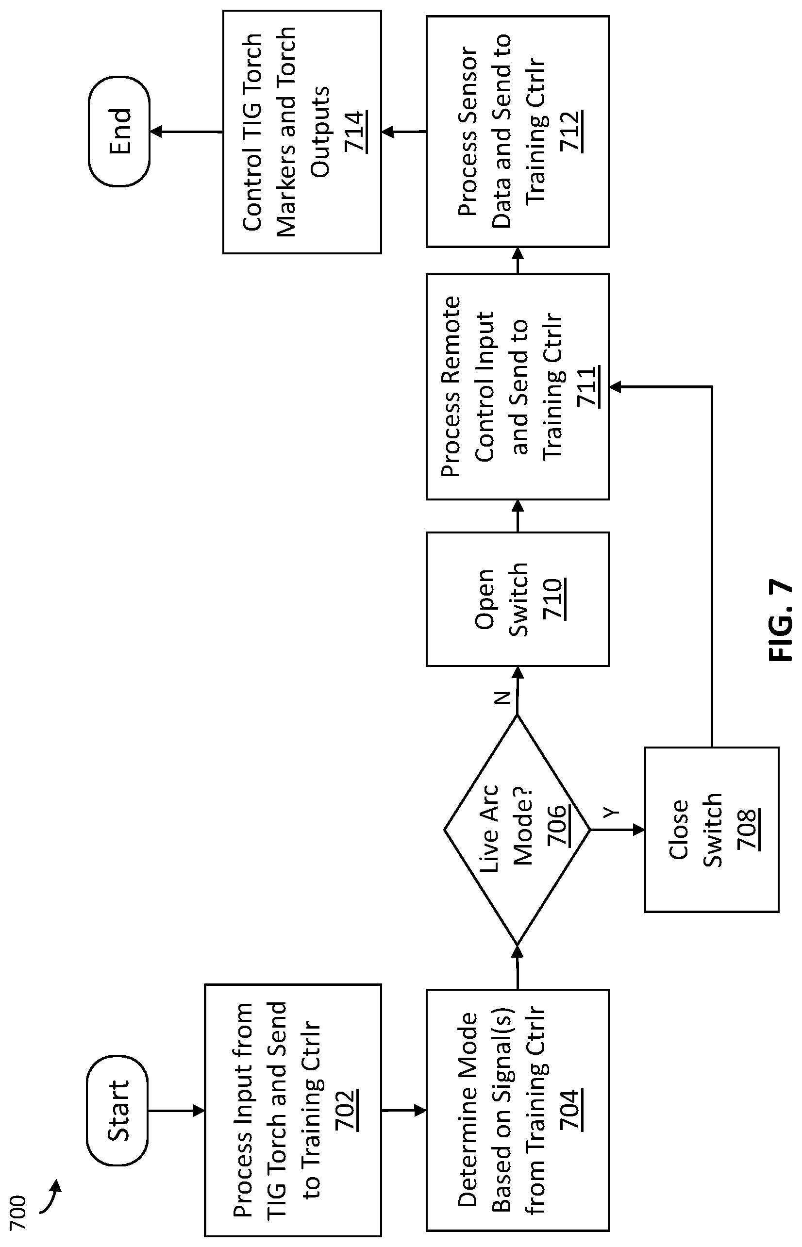 Patent US11776423 Figure 7 – Connection boxes for gas tungsten arc welding training systems