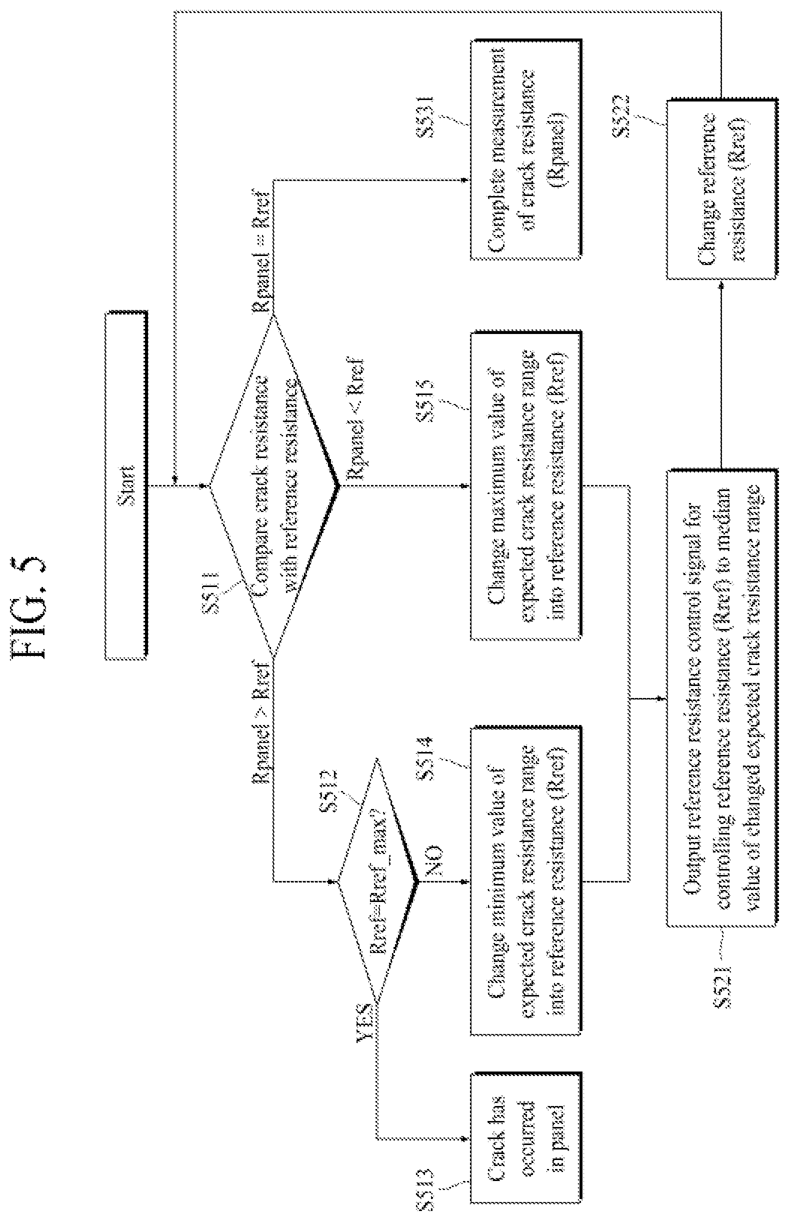 Patent US11776439 Figure 5 – Display driver including crack resistance measurement circuit and method of measuring crack of display panel