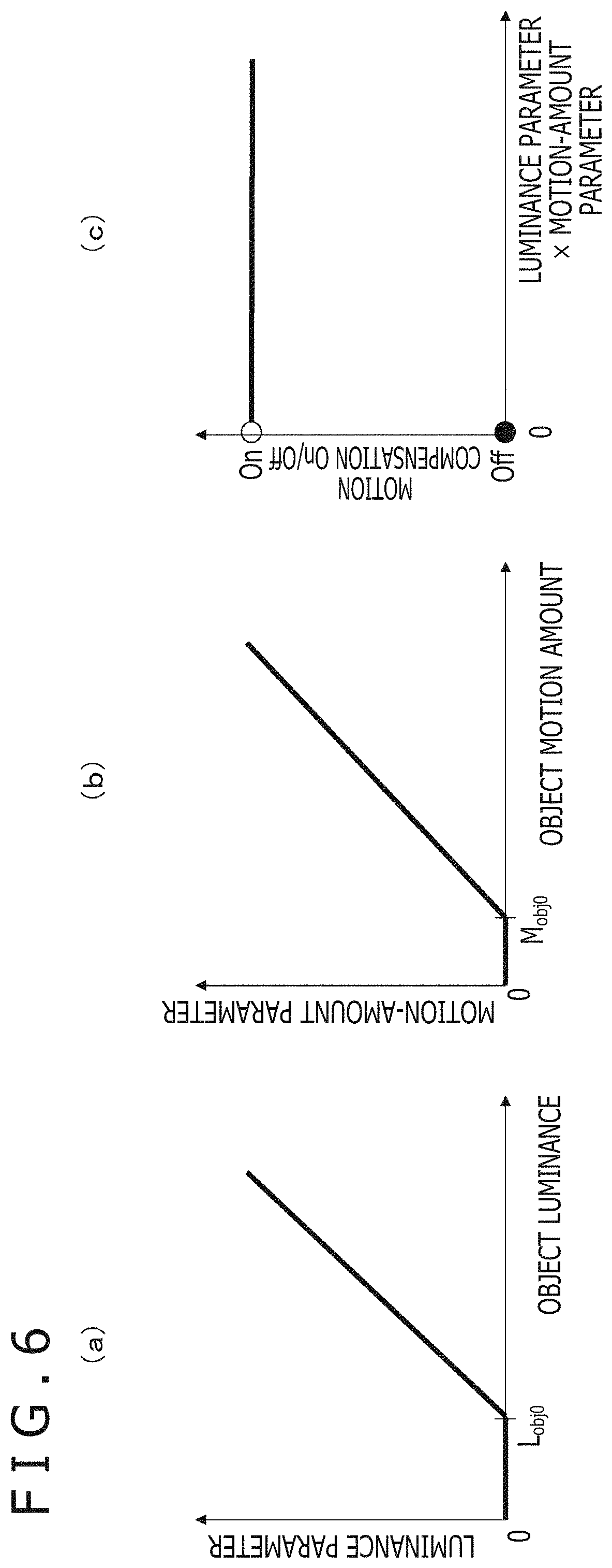 Patent US11776445 Figure 6 – Image processing device and image processing method