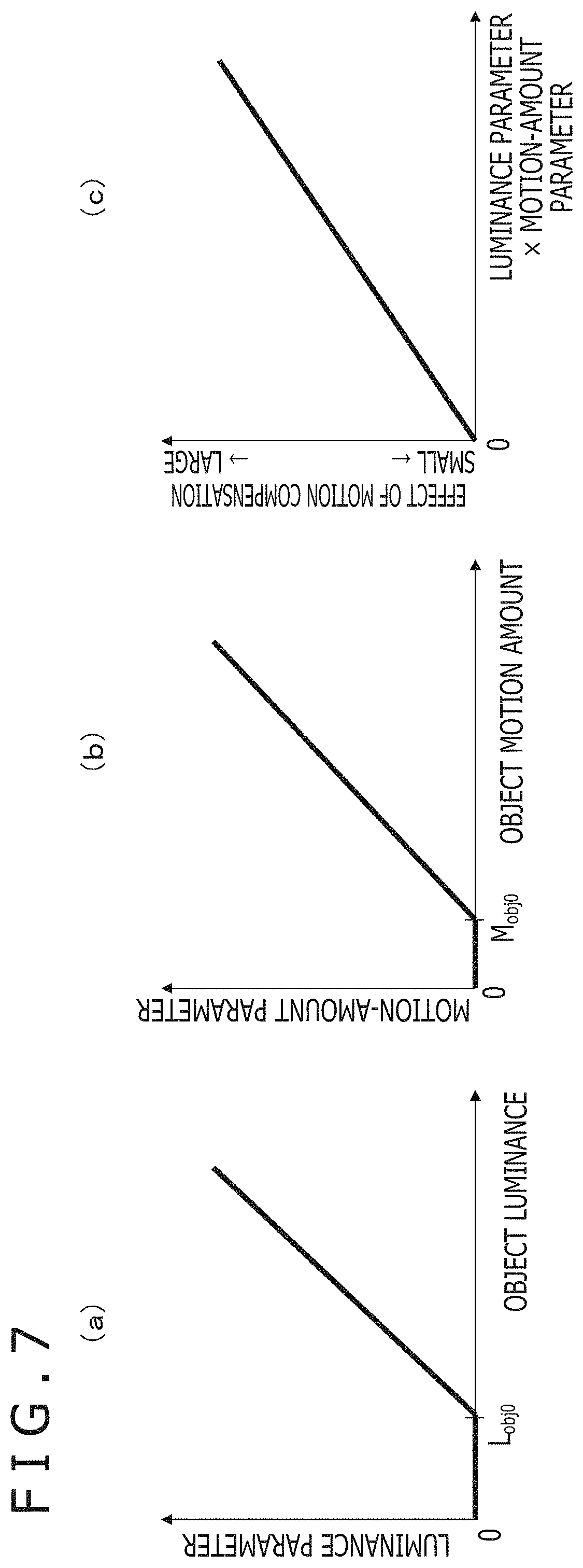 Patent US11776445 Figure 7 – Image processing device and image processing method