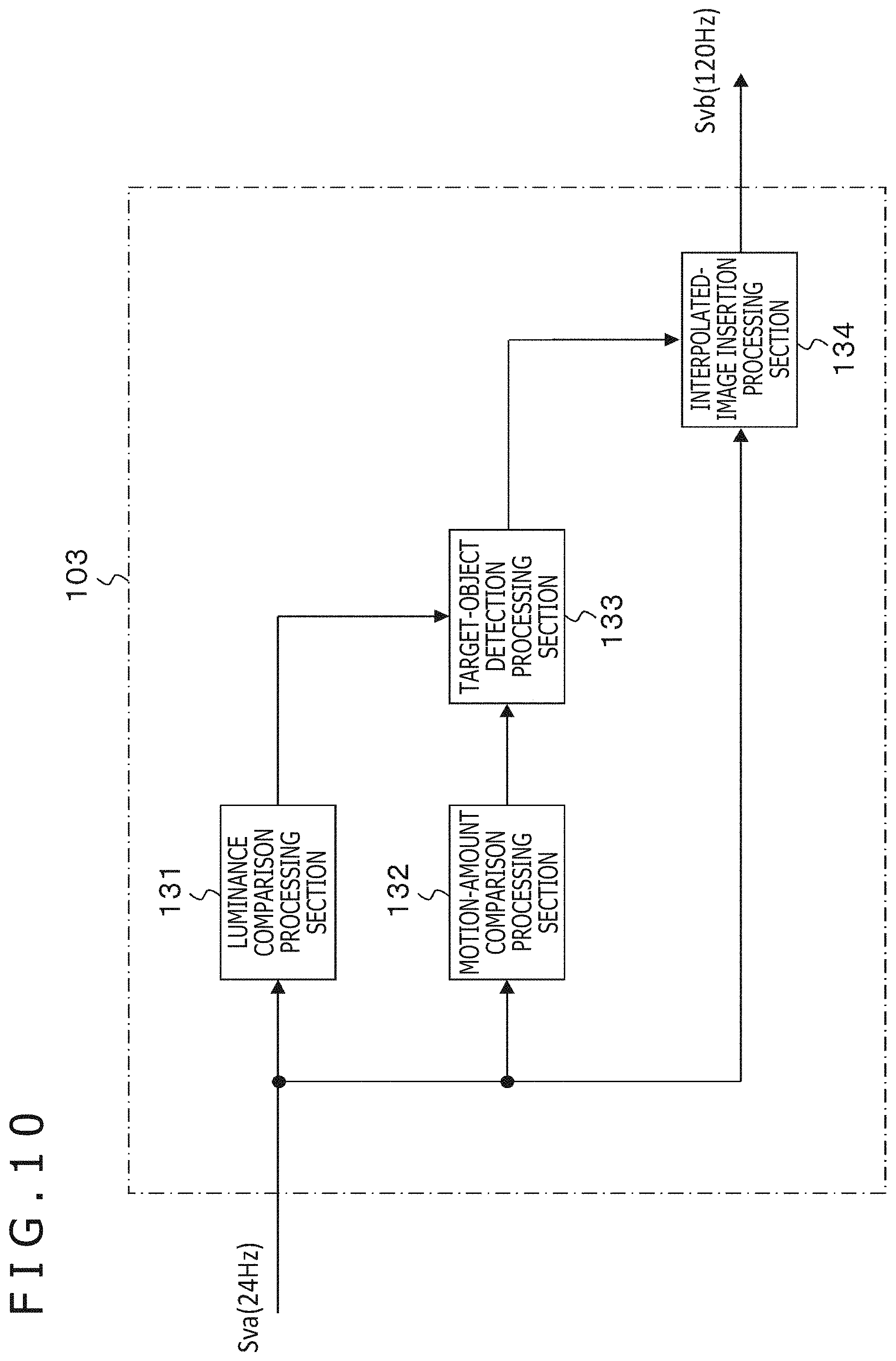 Patent US11776445 Figure 10 – Image processing device and image processing method