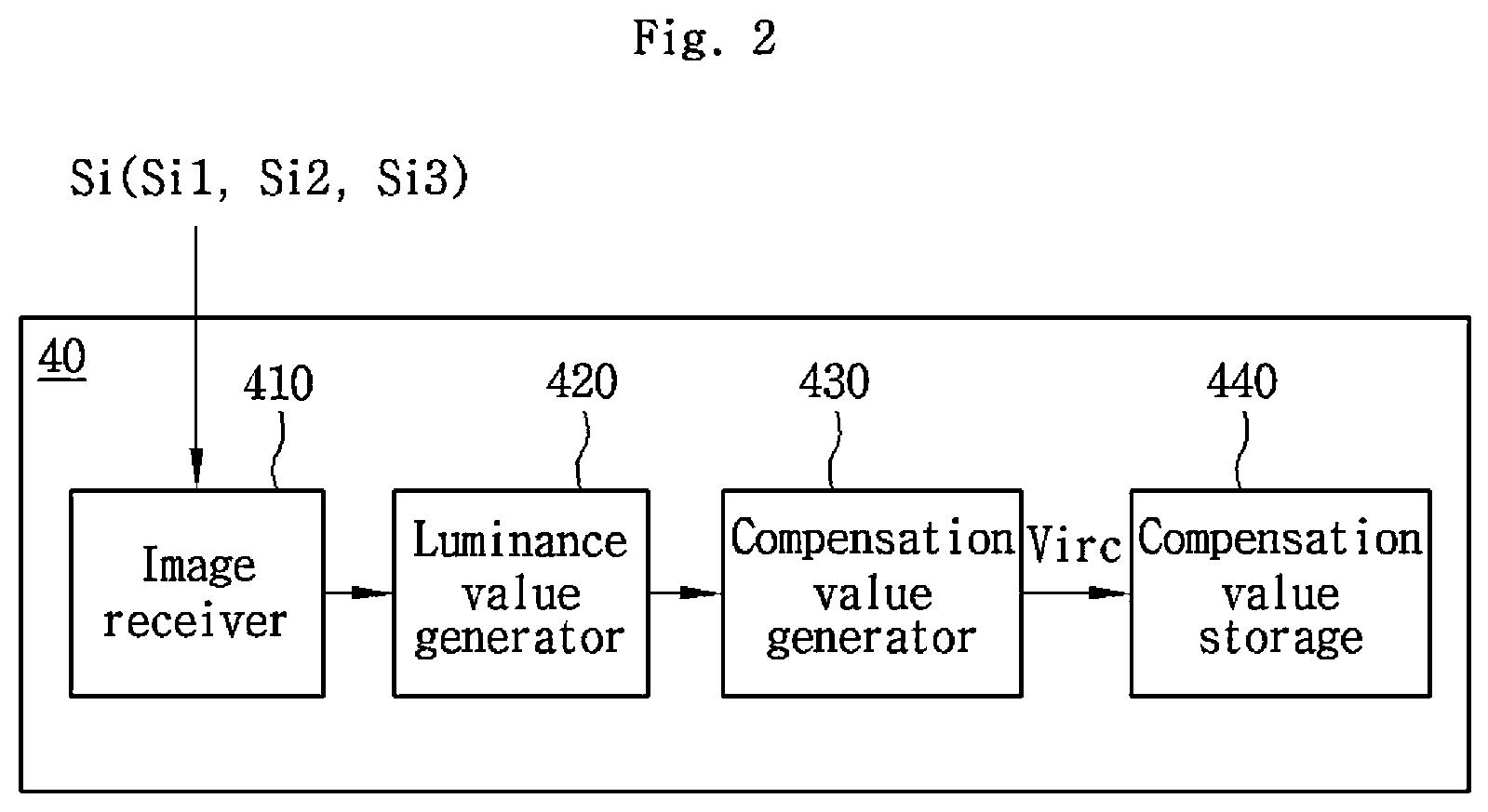 Patent US11776451 Figure 2 – Voltage drop compensation system of display panel, and display driving device for compensating for voltage drop of display panel