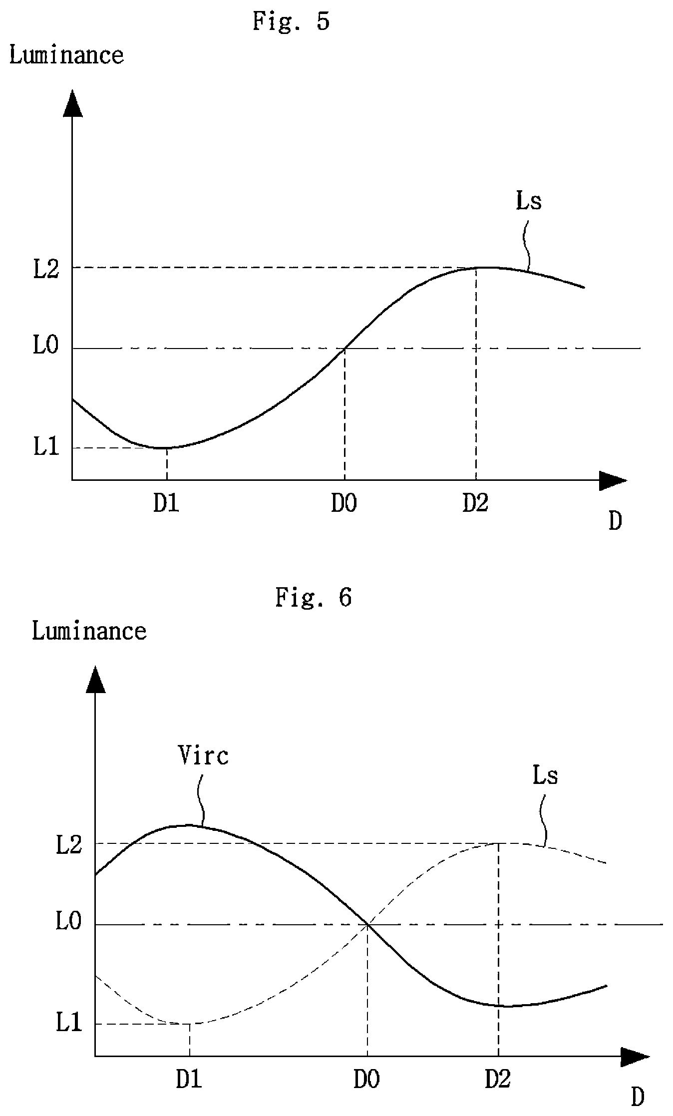Patent US11776451 Figure 5 – Voltage drop compensation system of display panel, and display driving device for compensating for voltage drop of display panel