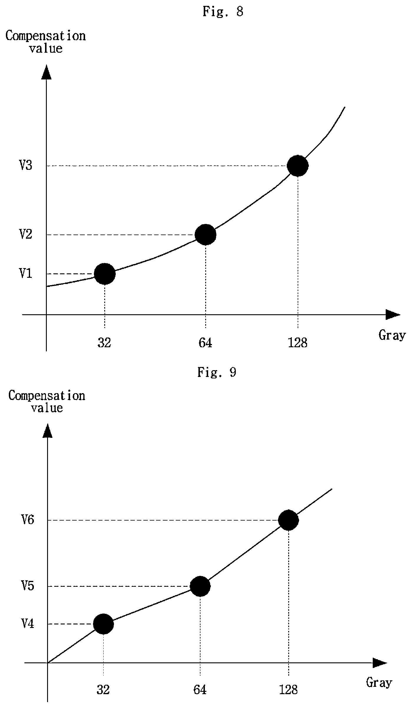 Patent US11776451 Figure 7 – Voltage drop compensation system of display panel, and display driving device for compensating for voltage drop of display panel