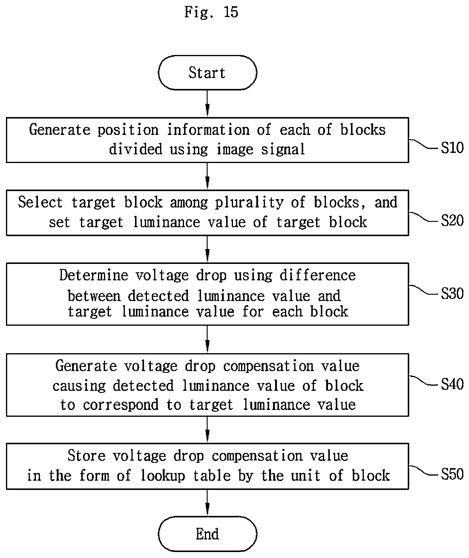 Patent US11776451 Figure 11 – Voltage drop compensation system of display panel, and display driving device for compensating for voltage drop of display panel