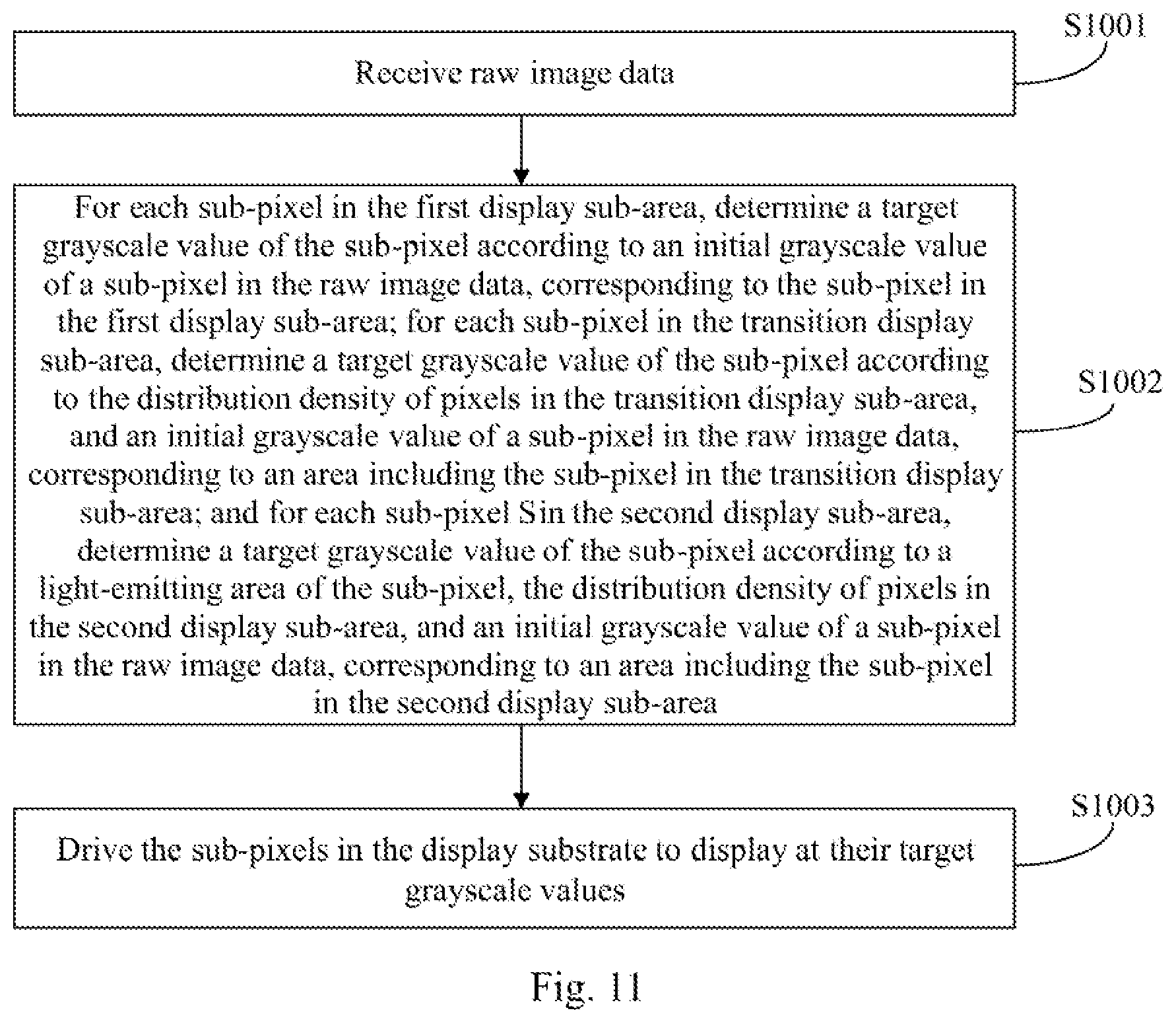 Patent US11776452 Figure 17 – Display substrate and display device