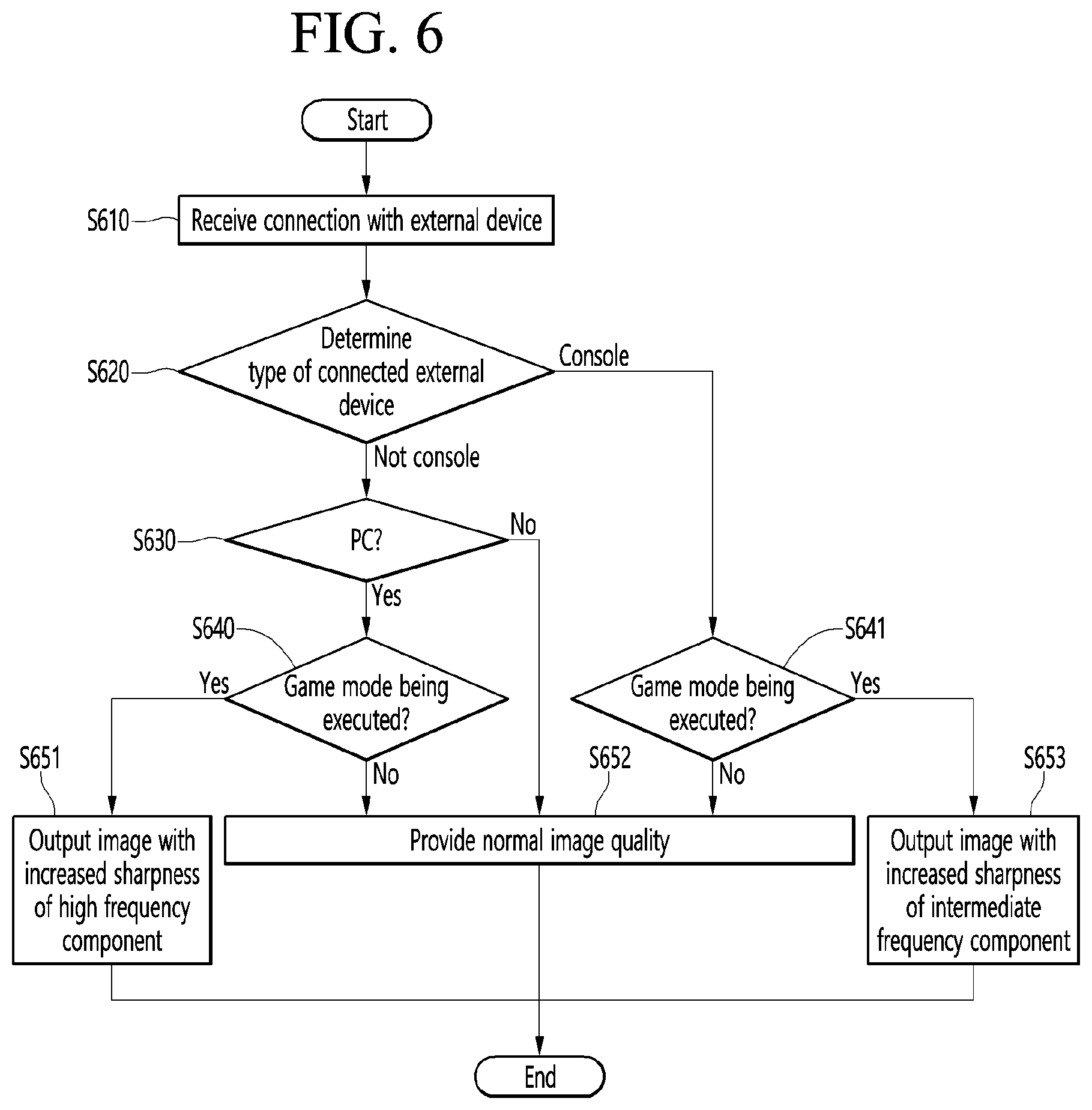 Patent US11776456 Figure 6 – Display device