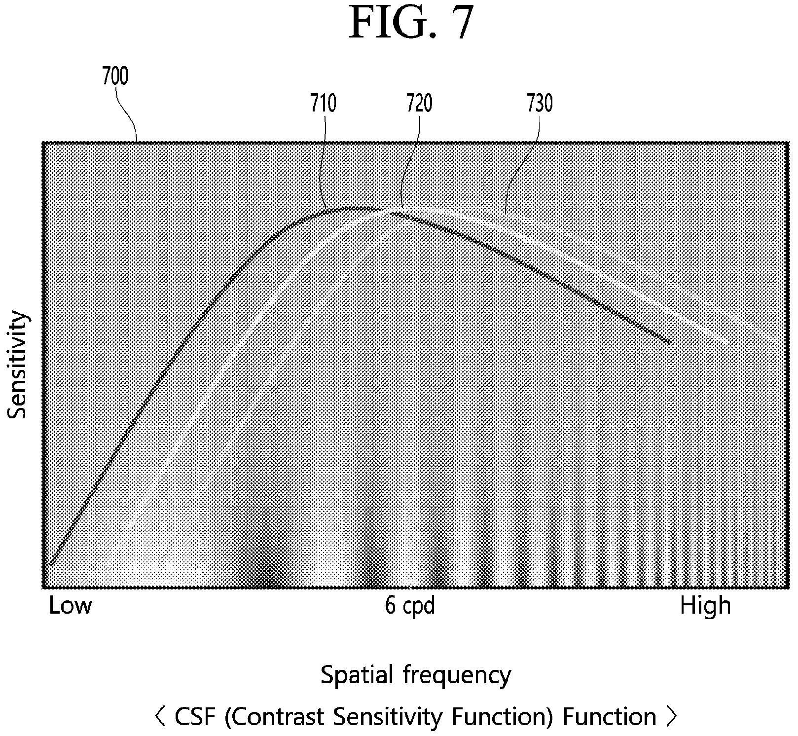 Patent US11776456 Figure 7 – Display device