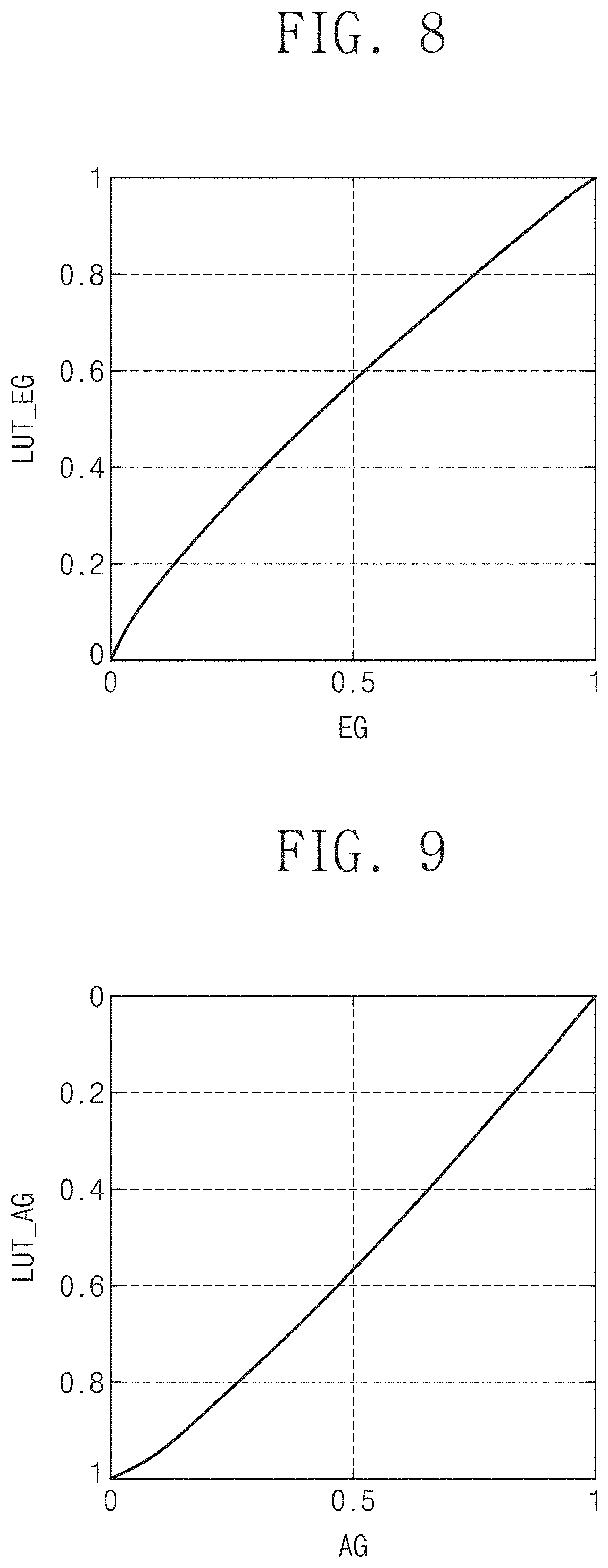 Patent US11776458 Figure 9 – Display device and method of operation the same