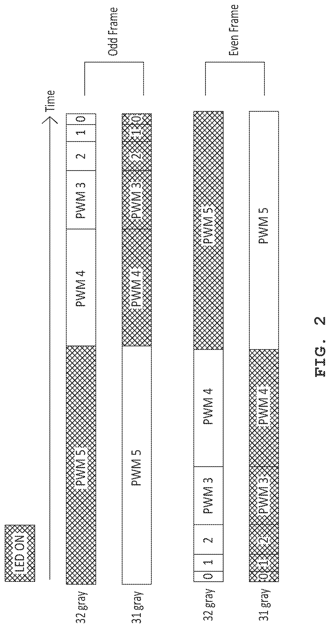 Patent US11776462 Figure 2 – Pulse width modulation (PWM) control apparatus and method for improving dynamic false contour of display device