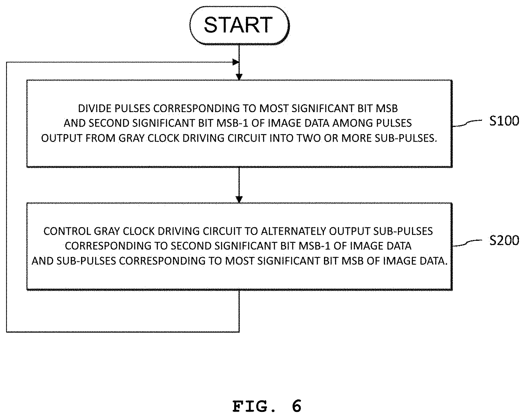 Patent US11776462 Figure 5 – Pulse width modulation (PWM) control apparatus and method for improving dynamic false contour of display device