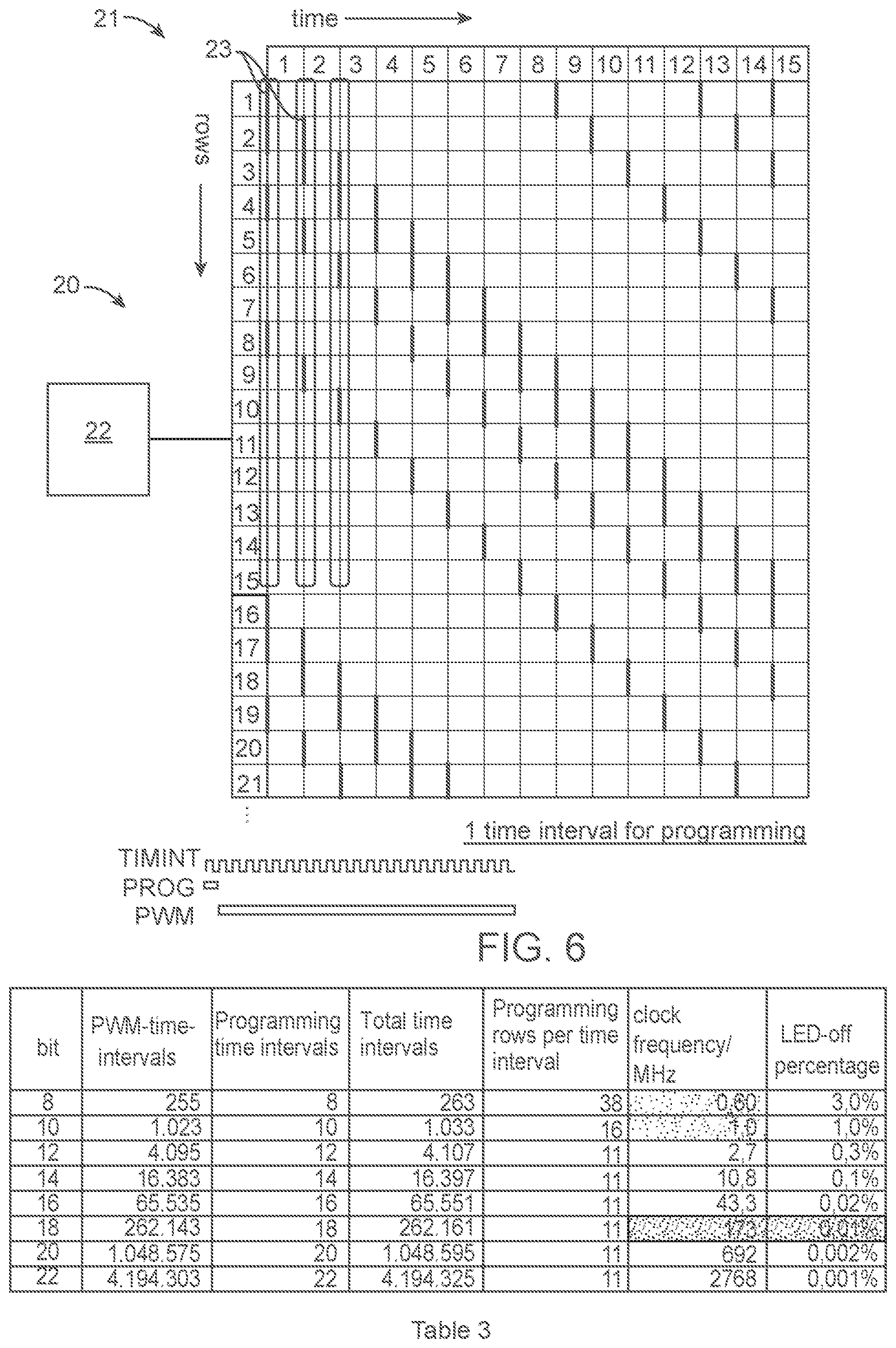 Patent US11776468 Figure 5 – Optoelectronic light emitting device with a programming device and method for controlling an optoelectronic light emitting device