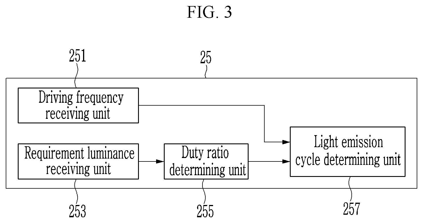 Patent US11776472 Figure 3 – Display device and method for driving thereof